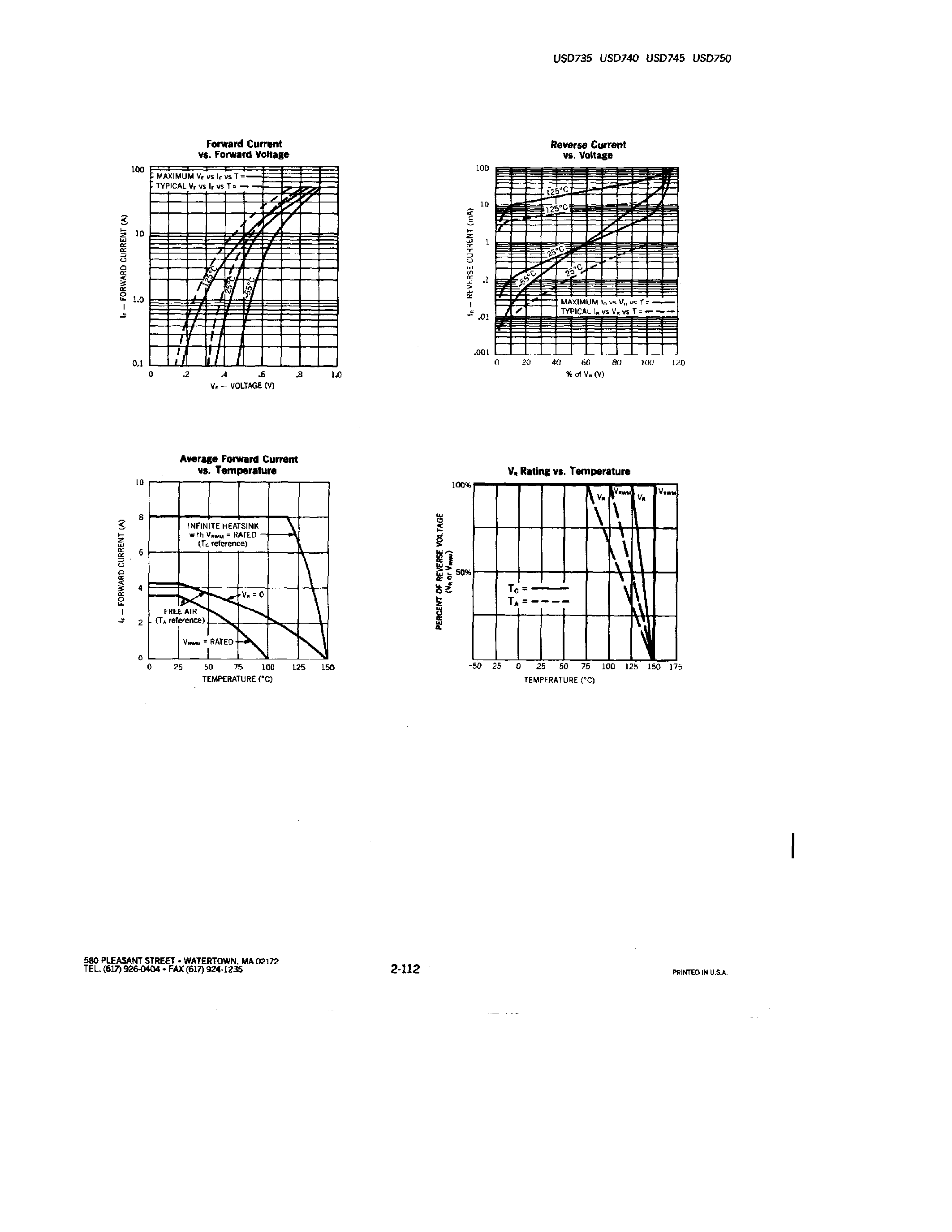 Datasheet USD745 - POWER SCHOTTKY RECTIFIERS page 2