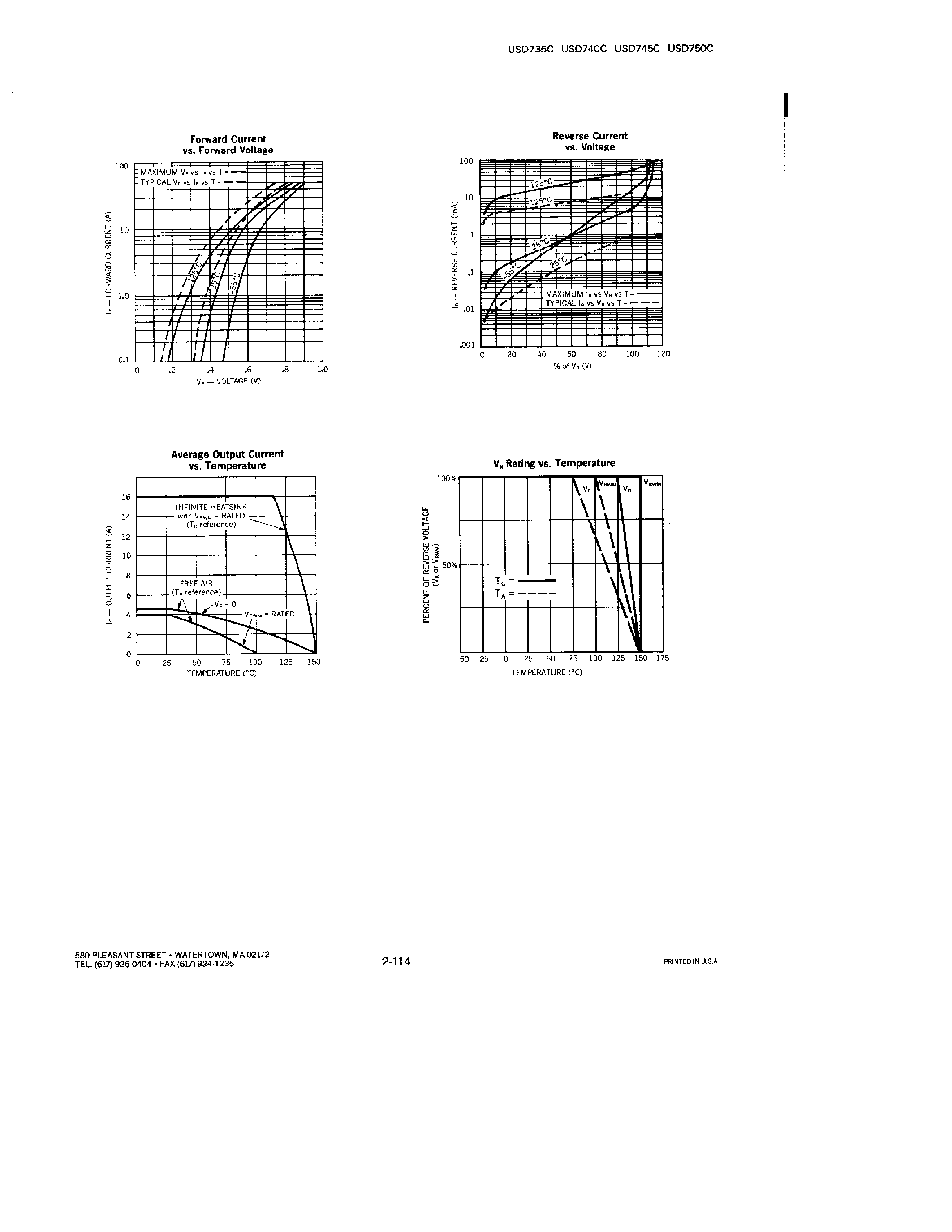 Datasheet USD750C page 2 Datasheet USD750C - DUAL POWER SCHOTTKY RECTIFIERS page 2