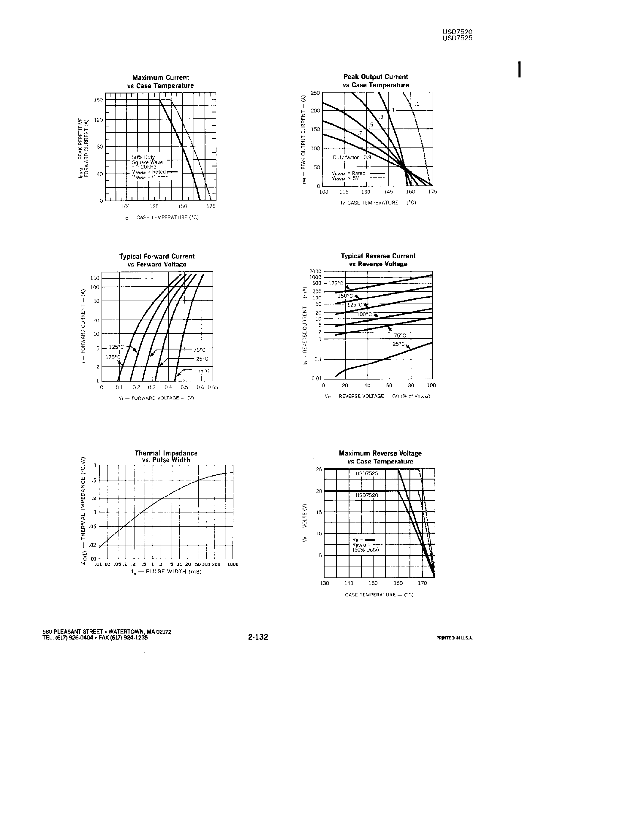 Datasheet USD7525 - POWER SCHOTTKY RECTIFIERS page 2