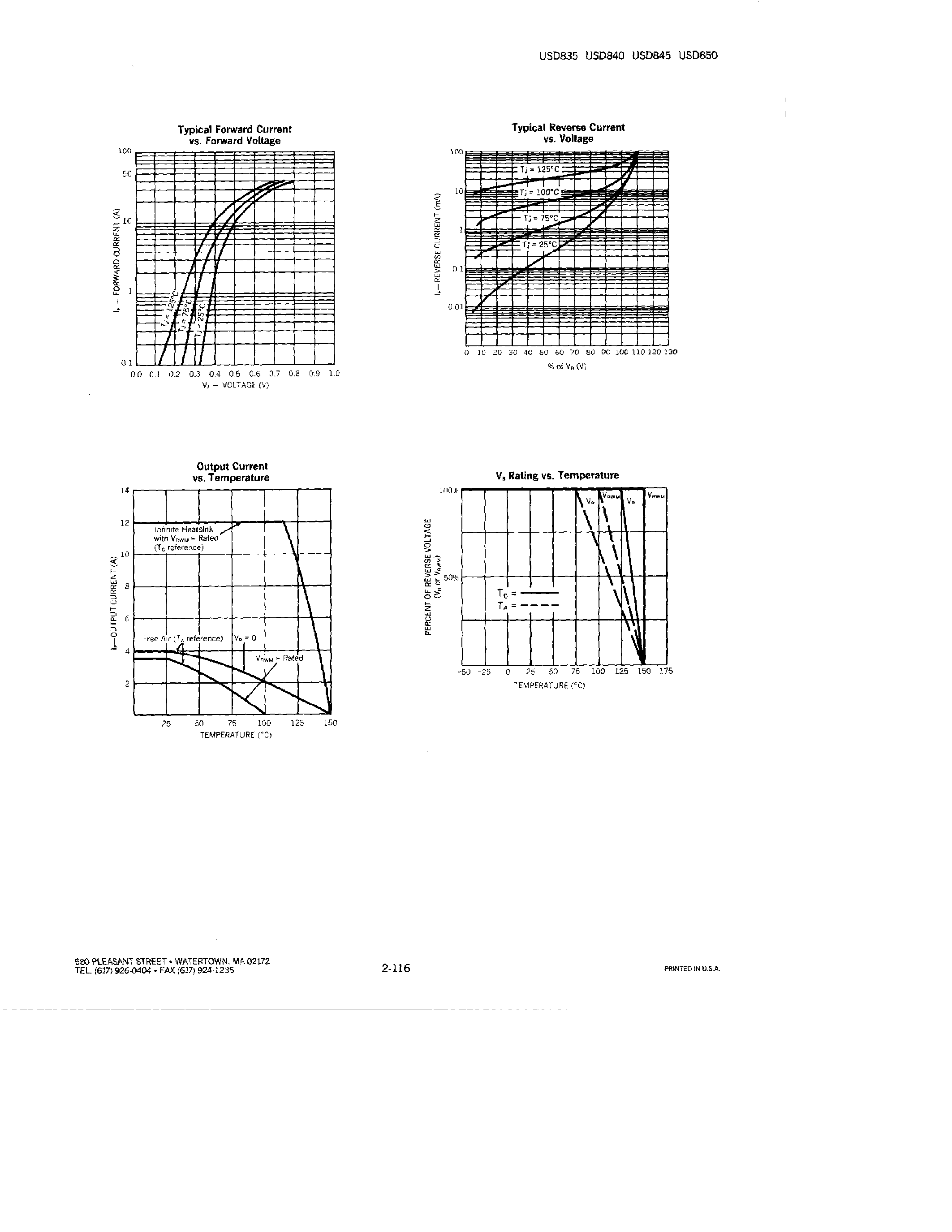 Datasheet USD840 - POWER SCHOTTKY RECTIFIERS page 2