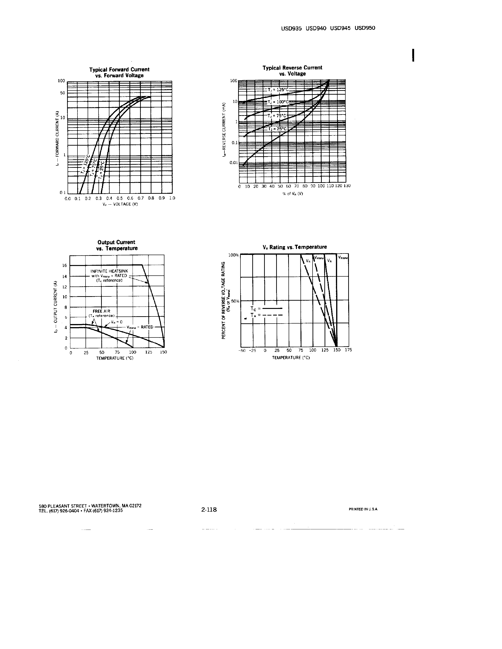 Datasheet USD950 - POWER SCHOTTKY RECTIFIERS page 2