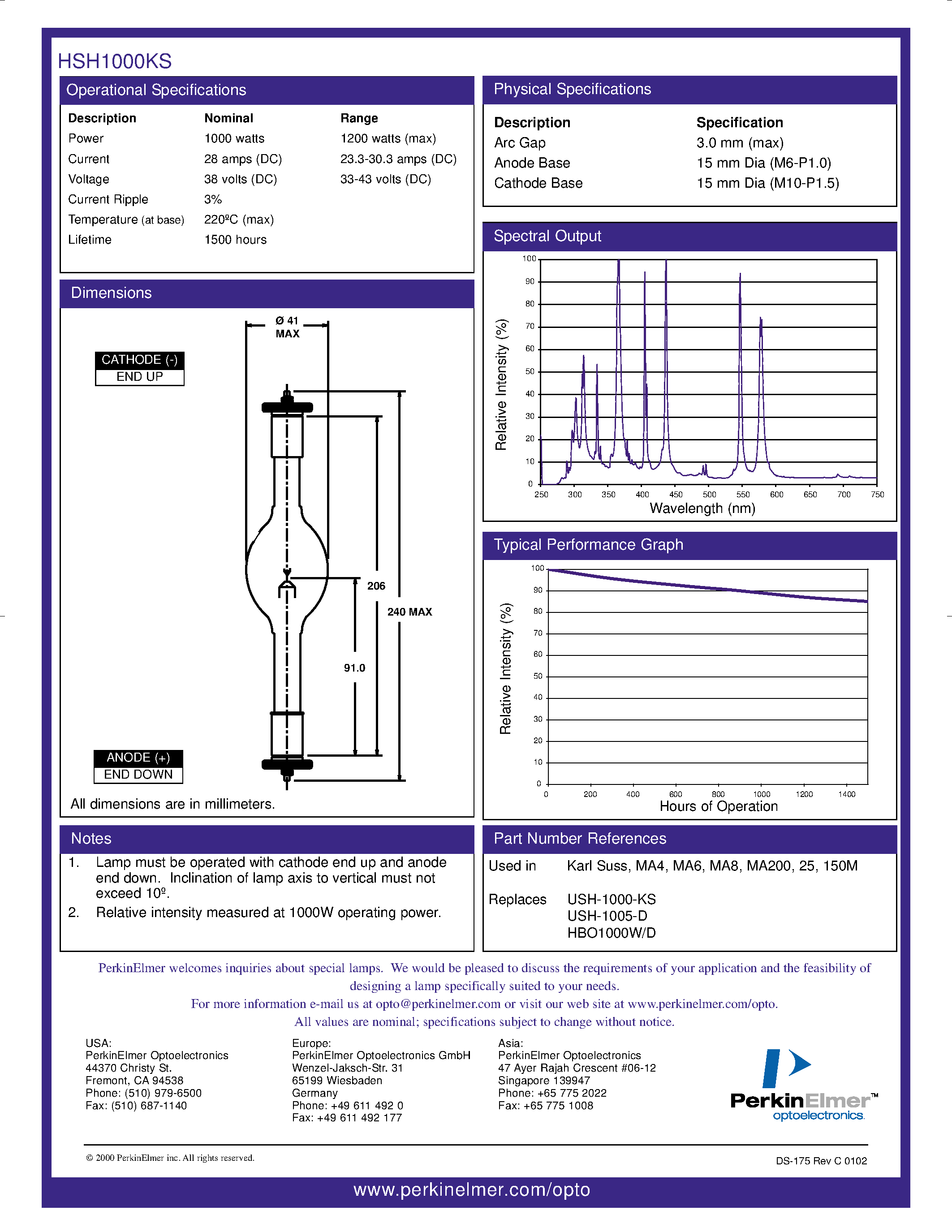 Datasheet USH-1005-D page 2 Datasheet USH-1005-D - Lamps for Photolithography page 2