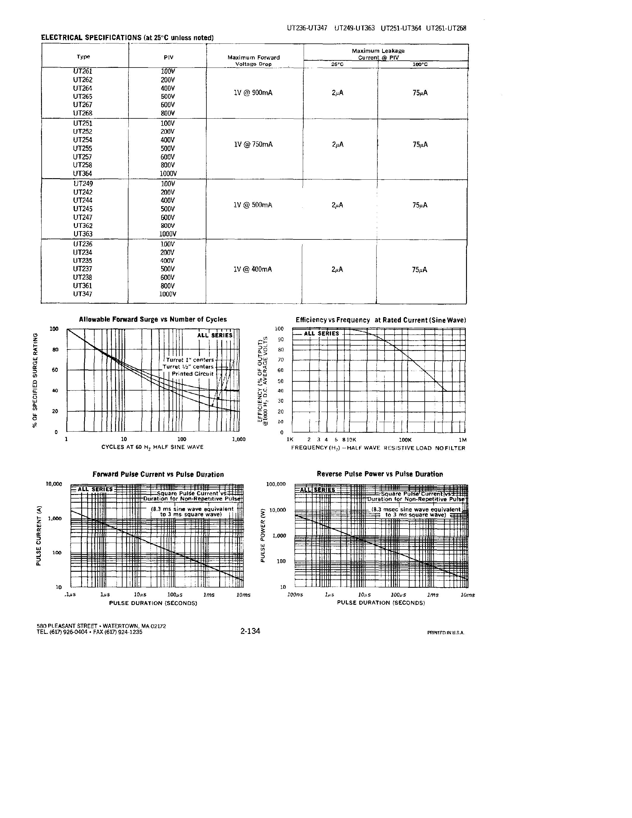 Datasheet UT261 - RECTIFIERS page 2