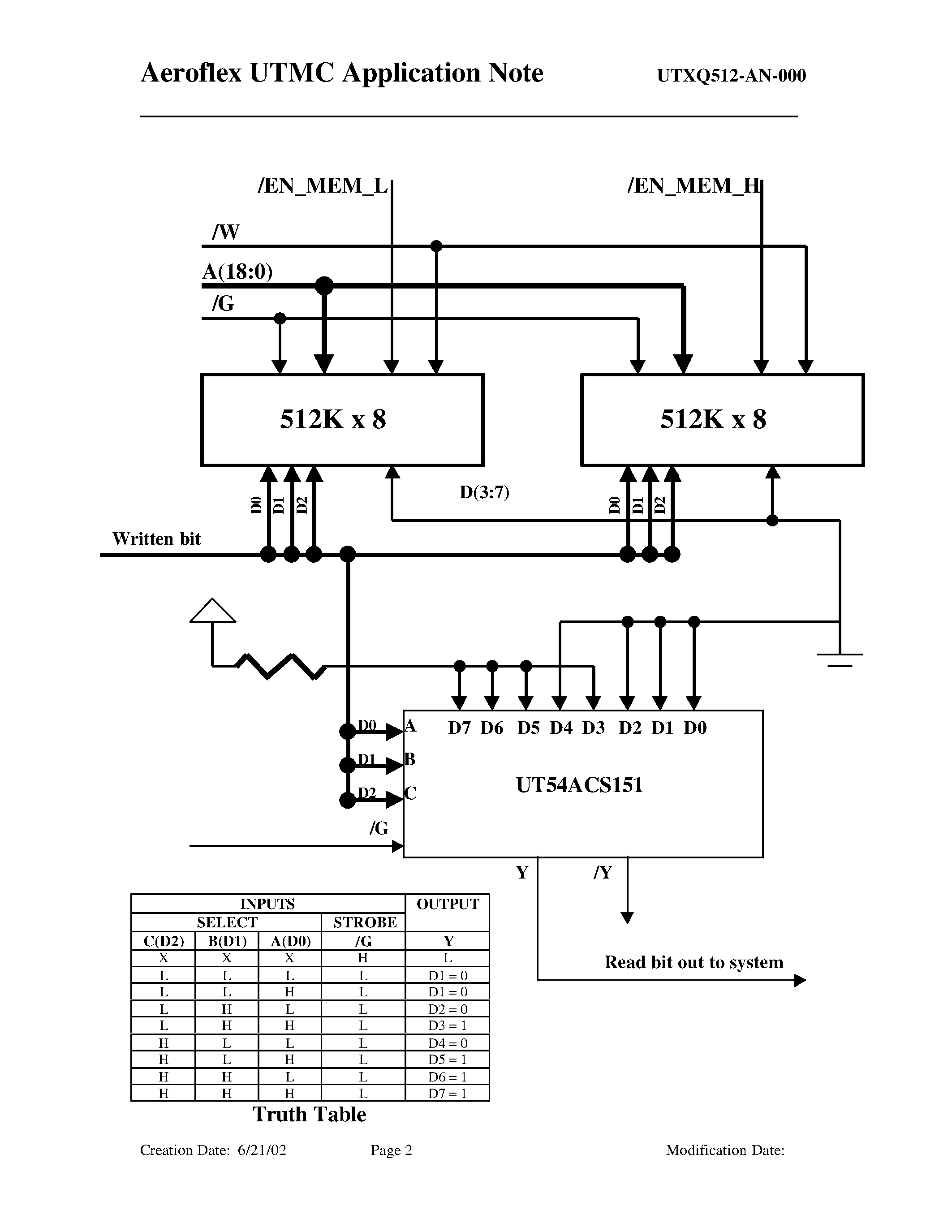 Datasheet UTXQ512 page 2 Datasheet UTXQ512 - CONVERTING AEROFLEX UTMC UT9Q512 4M SRAM into an SEU IMMUNE 1M X 1 SRAM page 2