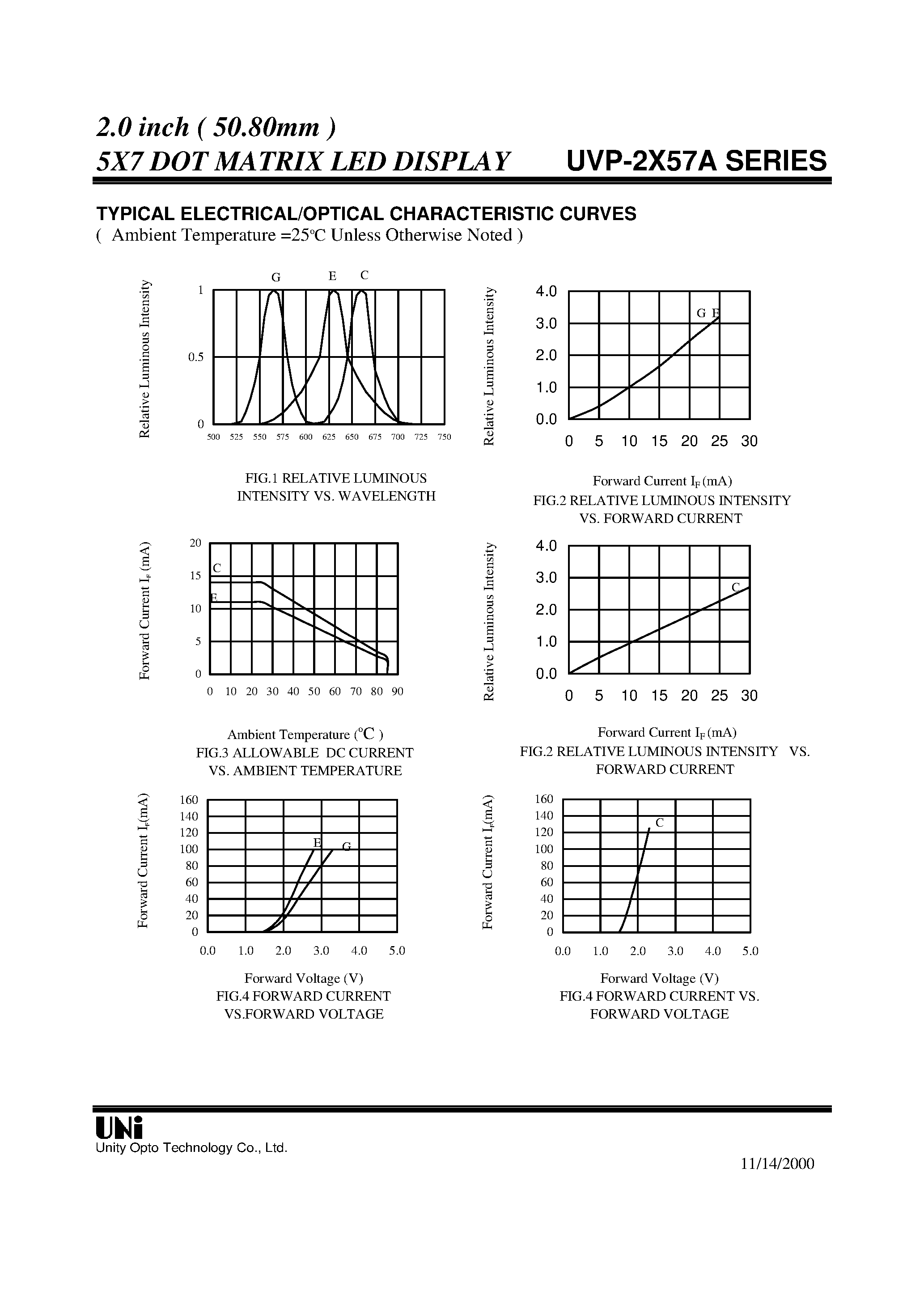 Datasheet UVP-2057 page 2 Datasheet UVP-2057 - 2.0 inch ( 50.80mm ) 5X7 DOT MATRIX LED DISPLAY UVP-2X57A SERIES page 2