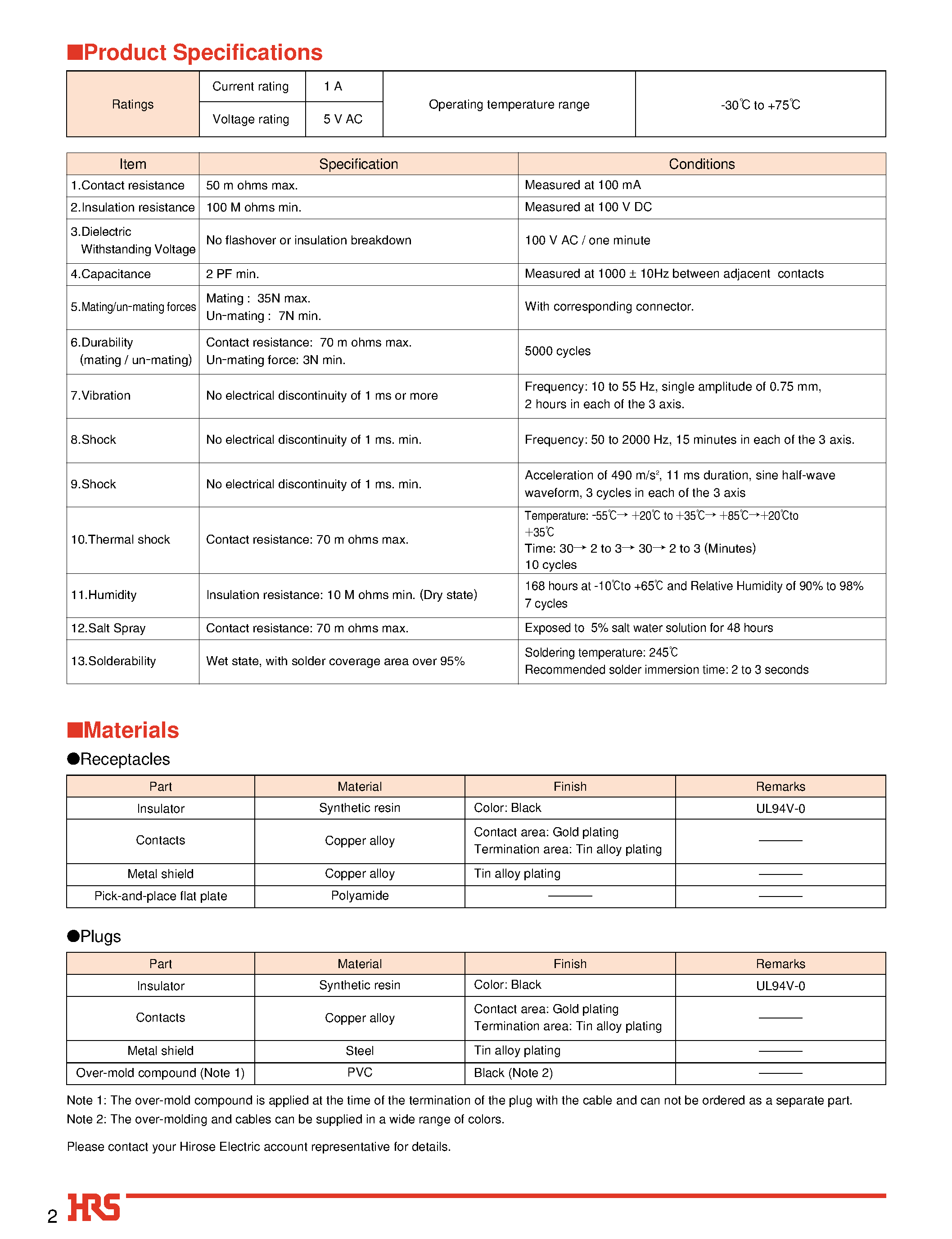Datasheet UX60A-MB-5ST - Meet requirements of USB 2.0 page 2