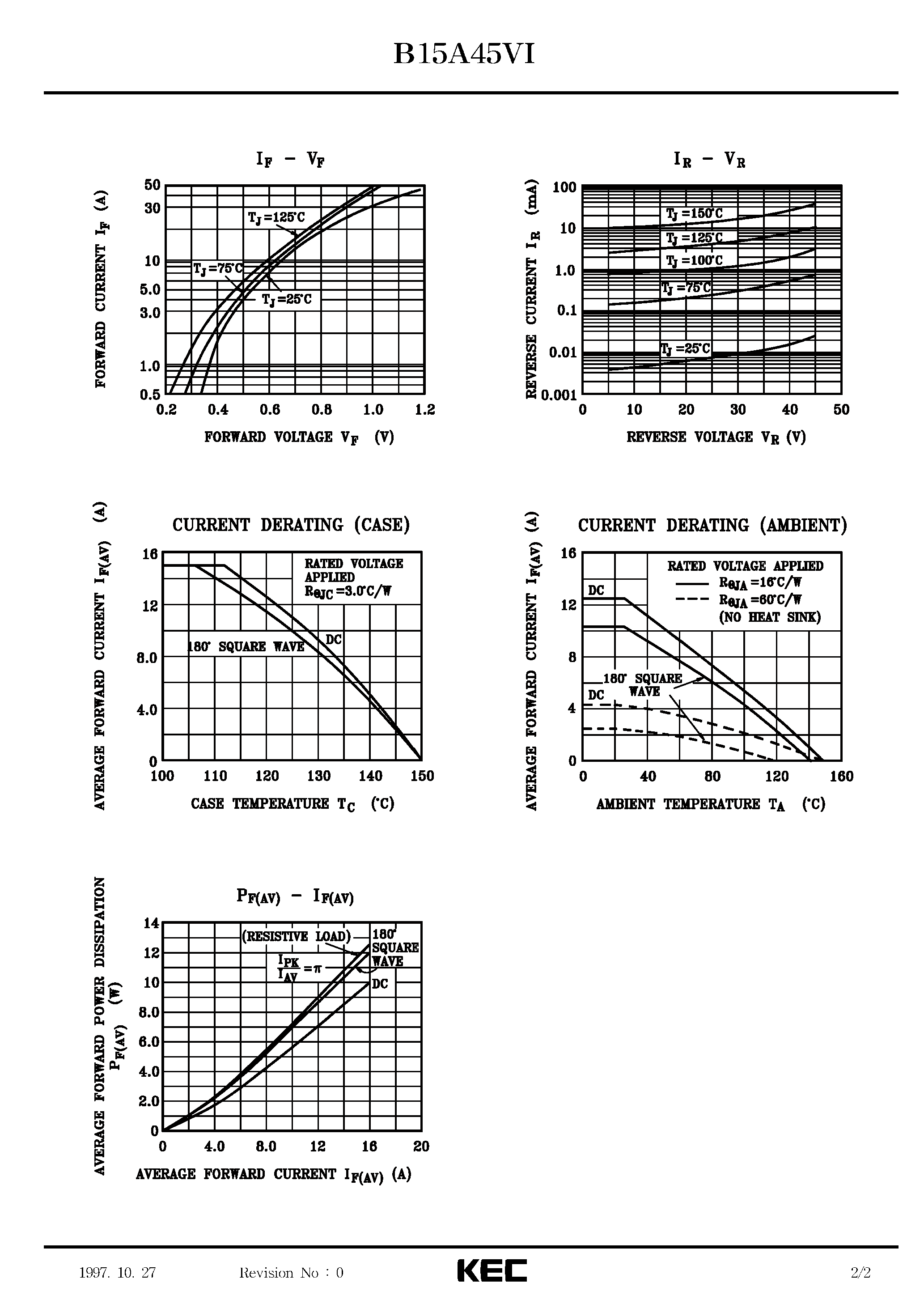 Datasheet V15A45VI - SCHOTTKY BARRIER TYPE DIODE STACK (SWITCHING TYPE POWER SUPPLY/ CONVERTER & CHOPPER) page 2