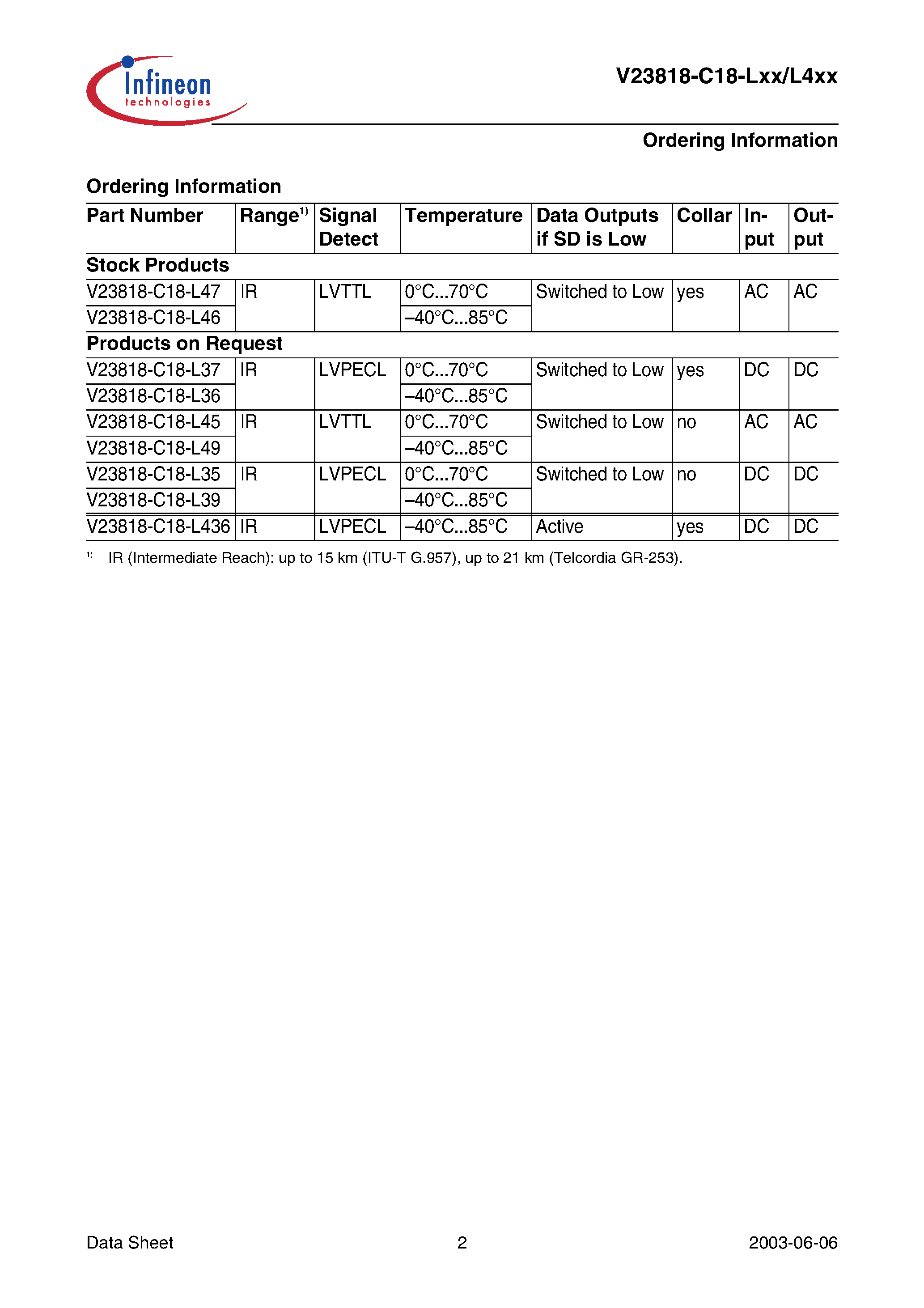 Datasheet V23818-C18-L39 - Small Form Factor Single Mode 1300 nm Multirate up to 155 Mbit/s Transceiver 2x5 Pinning with LC Connector page 2