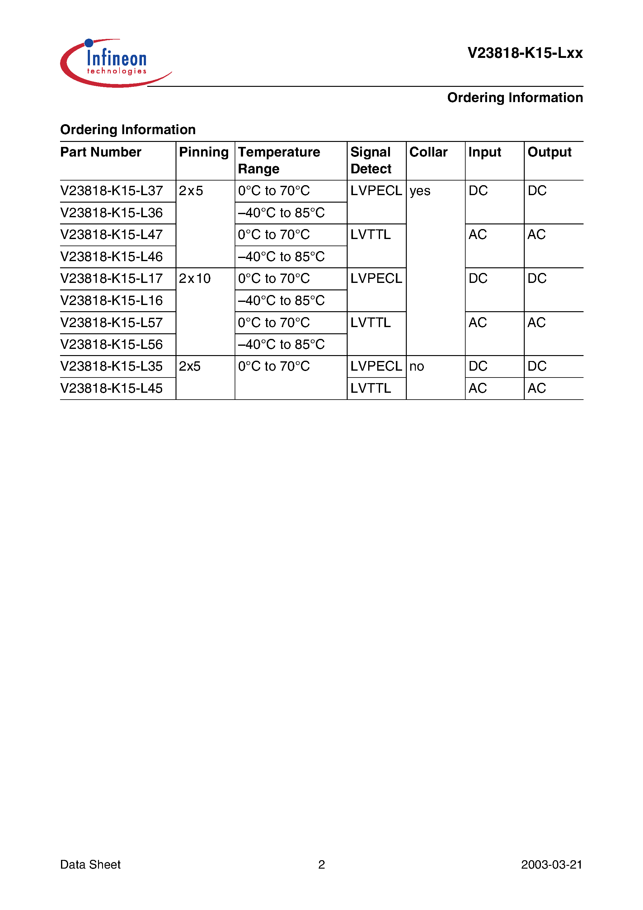 Datasheet V23818-K15-L56 page 2 Datasheet V23818-K15-L56 - Small Form Factor Single Mode 1300 nm 1.0625 Gbit/s Fibre Channel 1.25 Gigabit Ethernet Transceiver 2x5/2x10 Pinning with LC Connector page 2