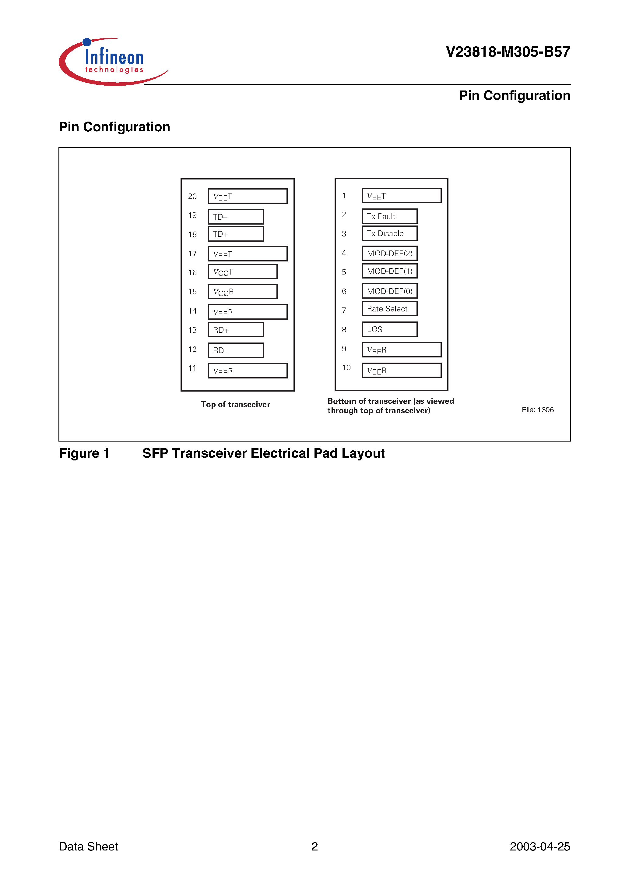 Datasheet V23818-M305-B57 page 2 Datasheet V23818-M305-B57 - SFP - Small Form-factor Pluggable Multimode 850 nm 2.125 and 1.0625 Gbit/s Fibre Channel 1.25 Gigabit Ethernet Transceiver with LC Connector page 2