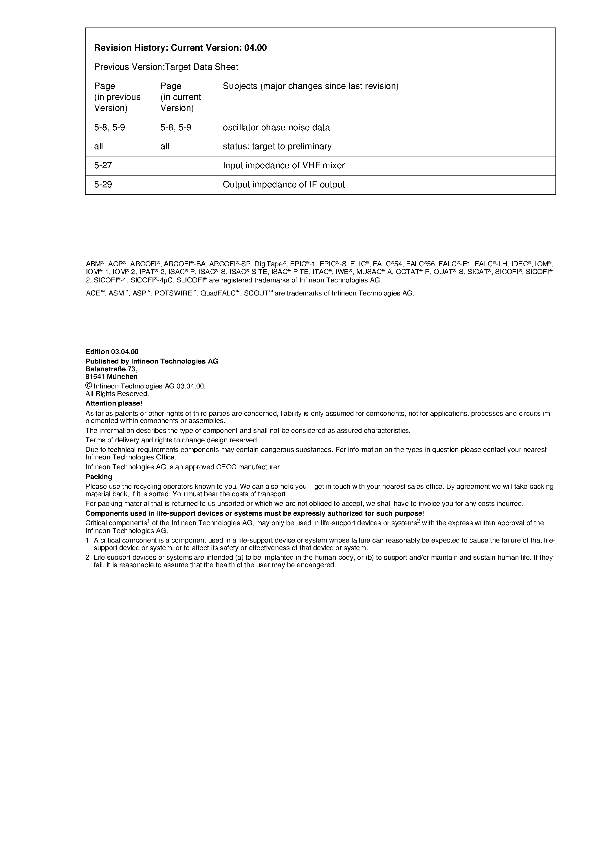 Datasheet TUA6020 - 2 Band TV Tuner Mixer-Oscillator-PLL with balanced IF-Amplifier page 2