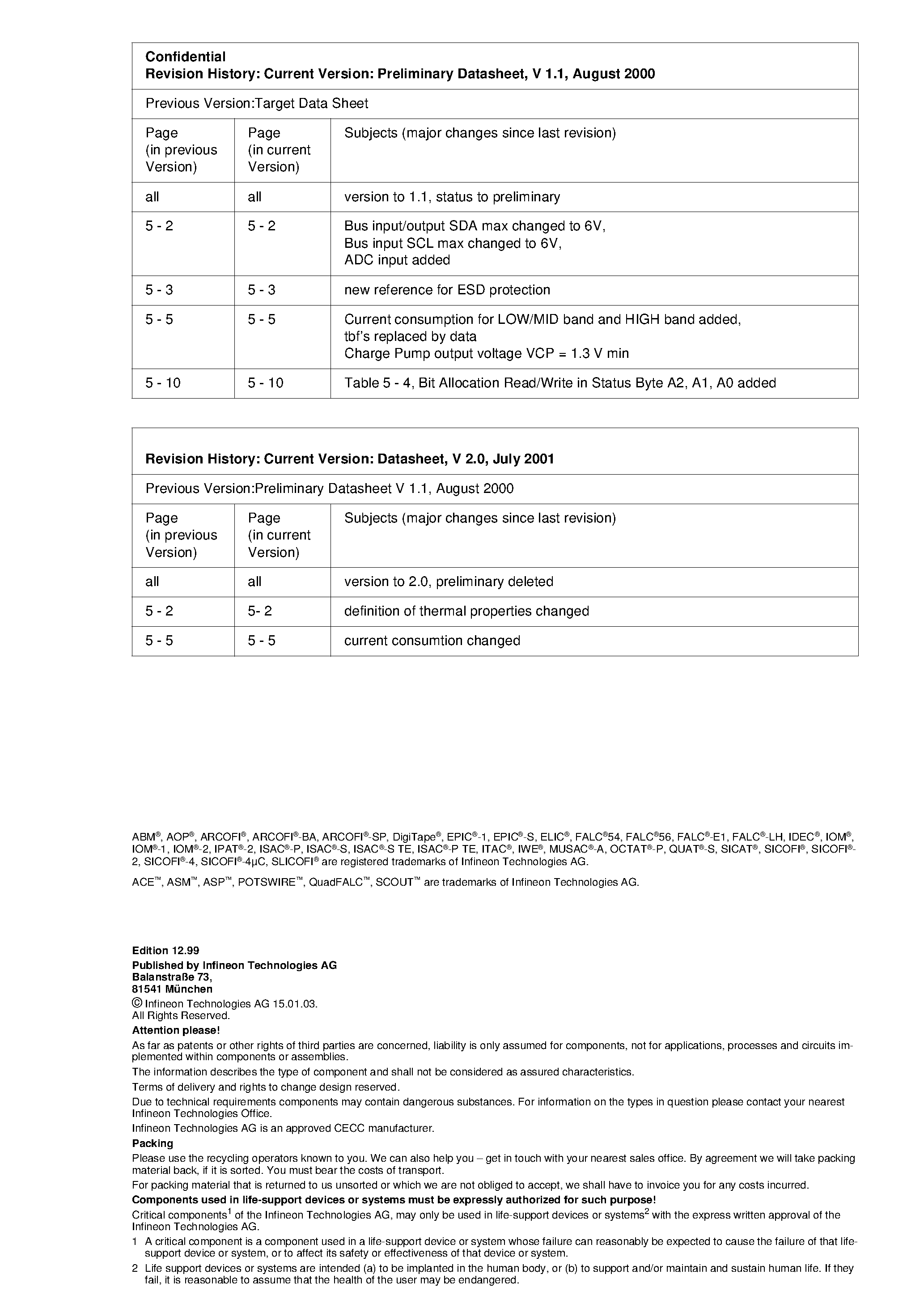 Datasheet TUA6024-2 - 2 Band TV Tuner Mixer-Oscillator-PLL with balanced IF-Amplifier page 2
