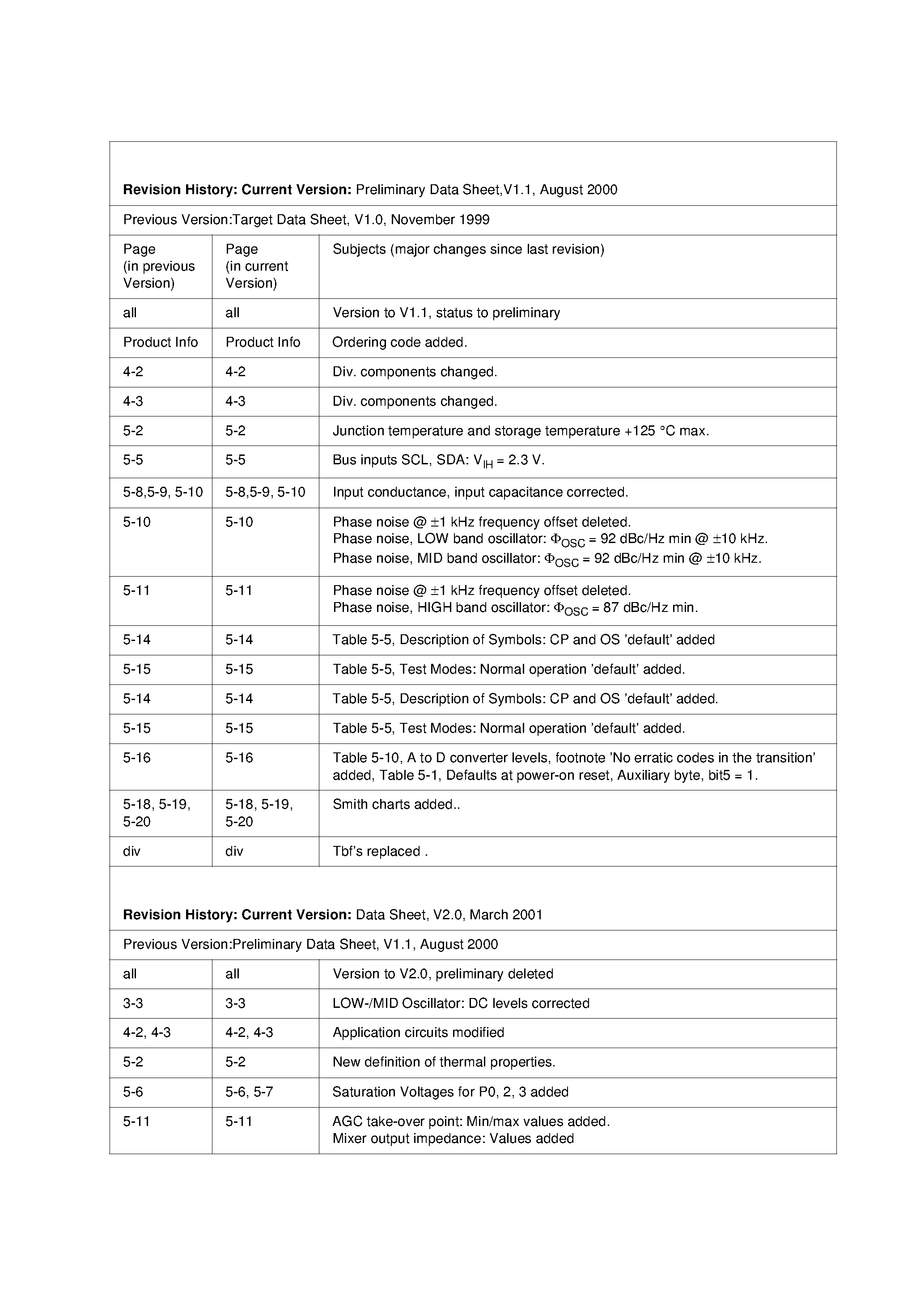 Datasheet TUA6030 - 3-Band TV Tuner IC page 2