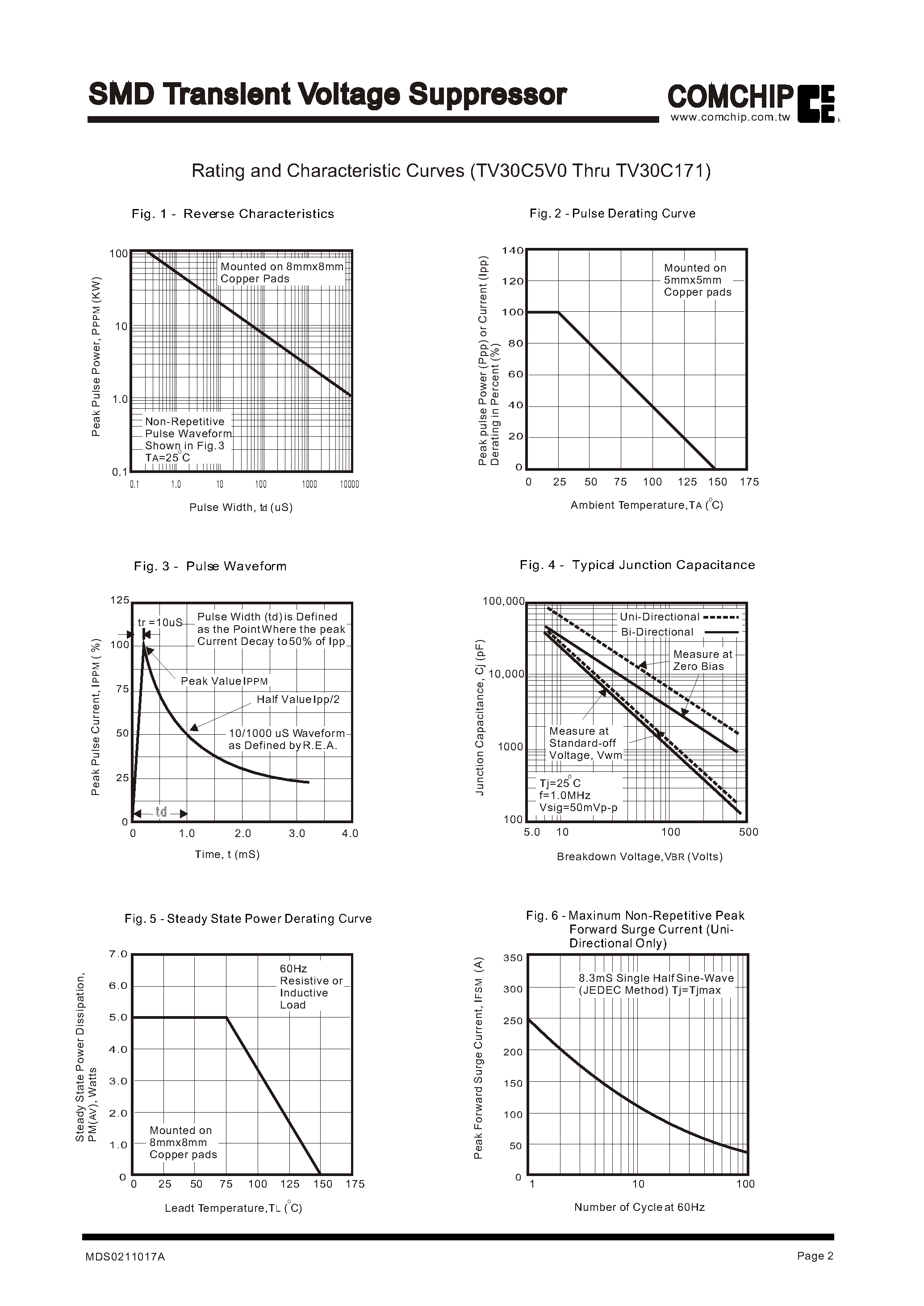 Даташит на микросхему TV30C450JB страница 2 Даташит TV30C450JB - SMD Transient Voltage Suppressor страница 2