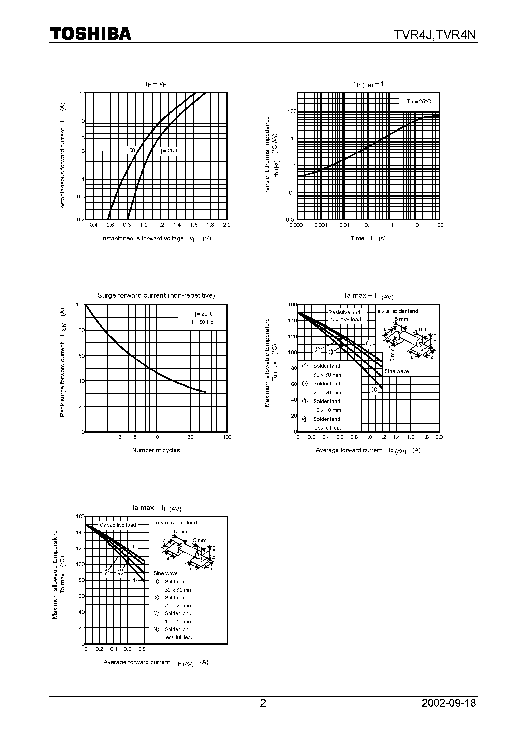 Даташит TVR4N - TOSHIBA Fast Recovery Diode Silicon Diffused Type High Speed Rectifier Applications (fast recovery) страница 2
