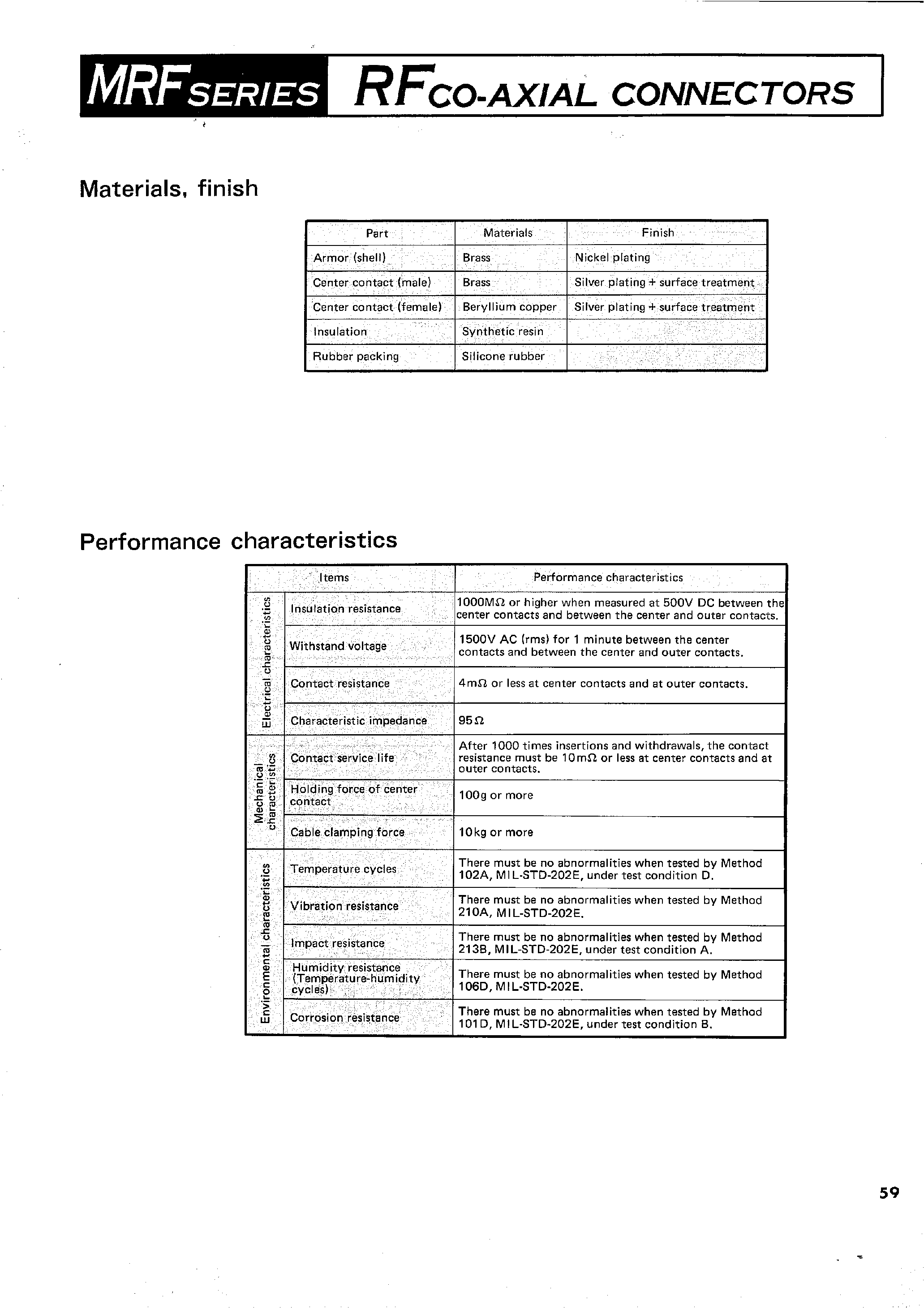 Datasheet TWT2-P(02) - Coaxial two-core(TWT2) Connectors page 2
