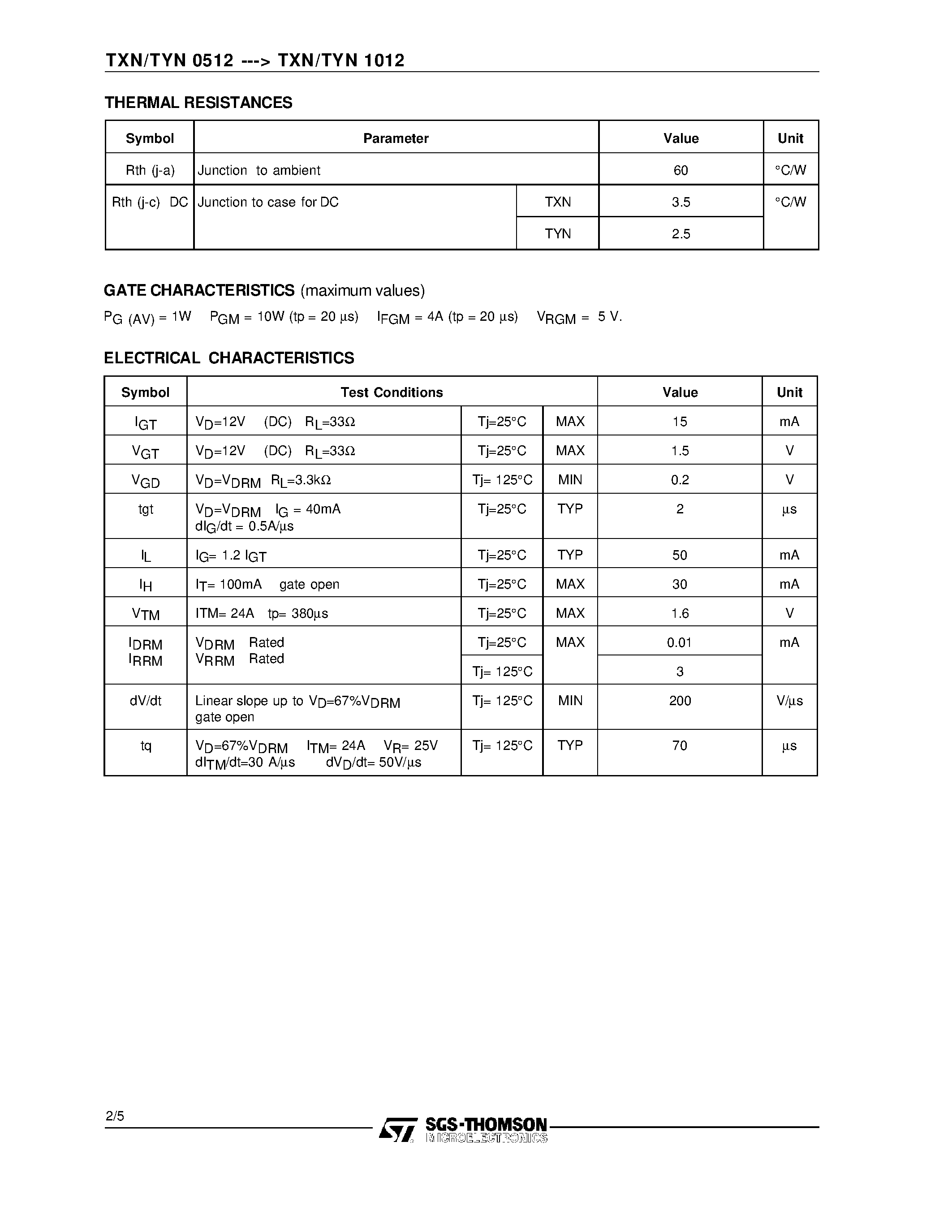 Datasheet TXN612 - HIGH SURGE CAPABILITY HIGH ON-STATE CURRENT HIGH STABILITY AND RELIABILITY page 2