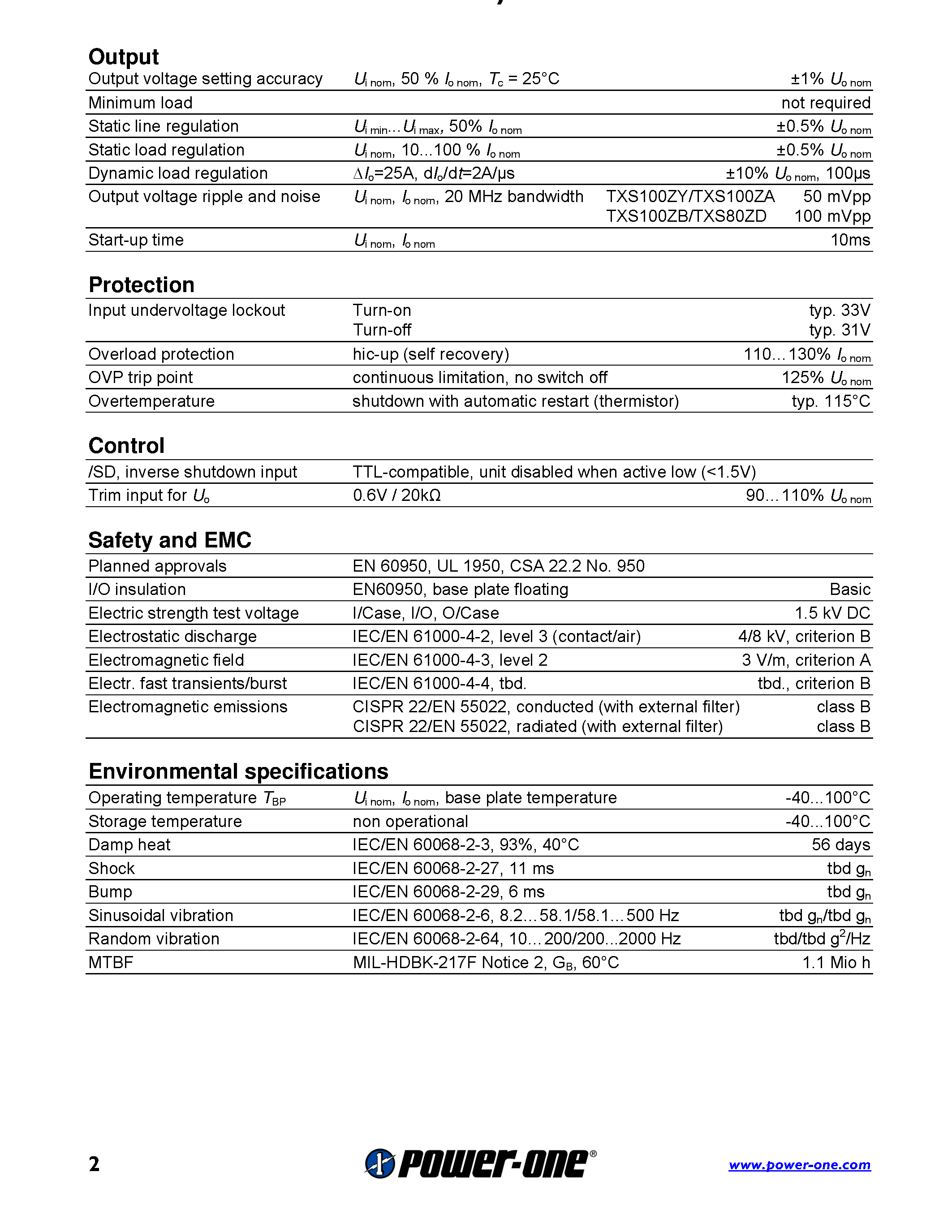 Datasheet TXS100ZB page 2 Datasheet TXS100ZB - Input voltage range 3675V DC Single 80100A output 1500V DC I/O electrical strength test voltage page 2