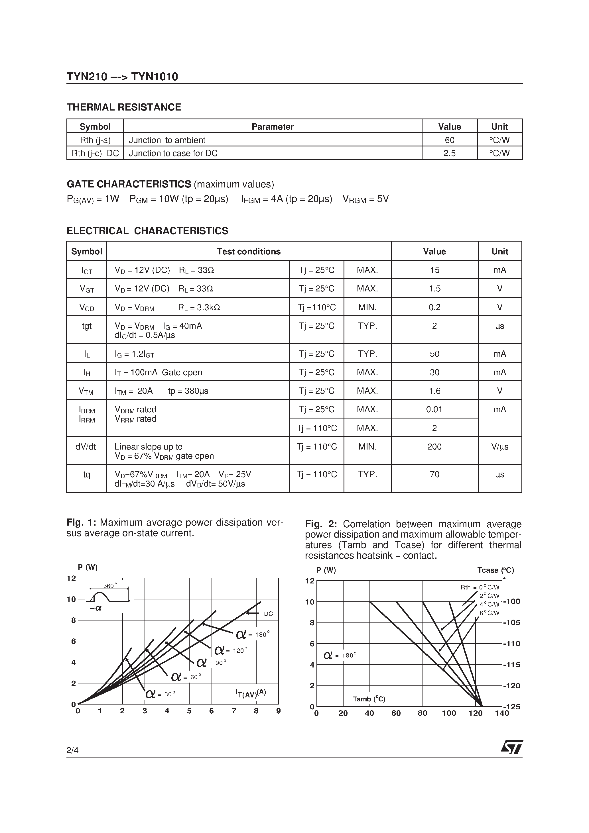 Datasheet TYN210 - SCR page 2