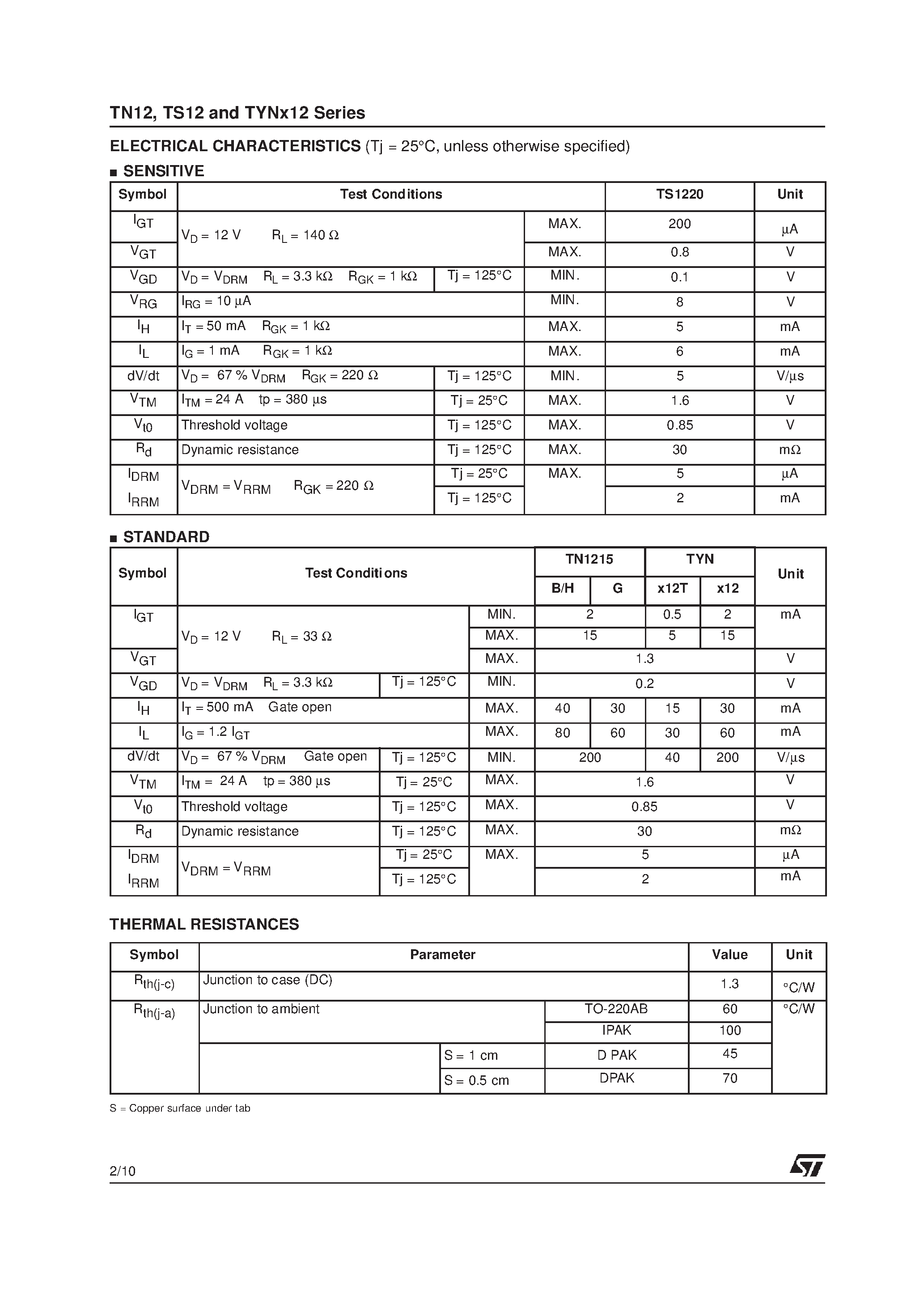 Datasheet TYN60012 - SENSITIVE & STANDARD(12A SCRs) page 2