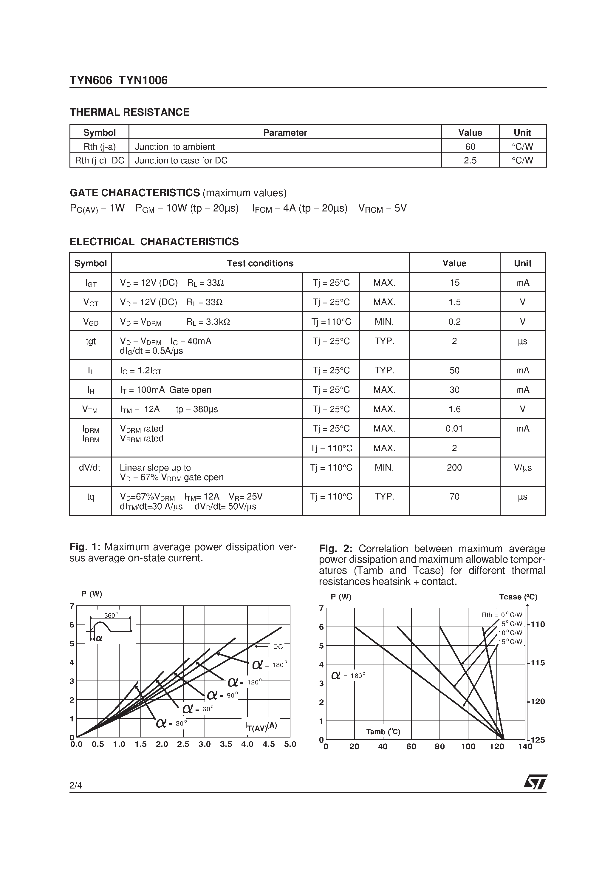 Даташит на микросхему TYN606 страница 2 Даташит TYN606 - SCR страница 2