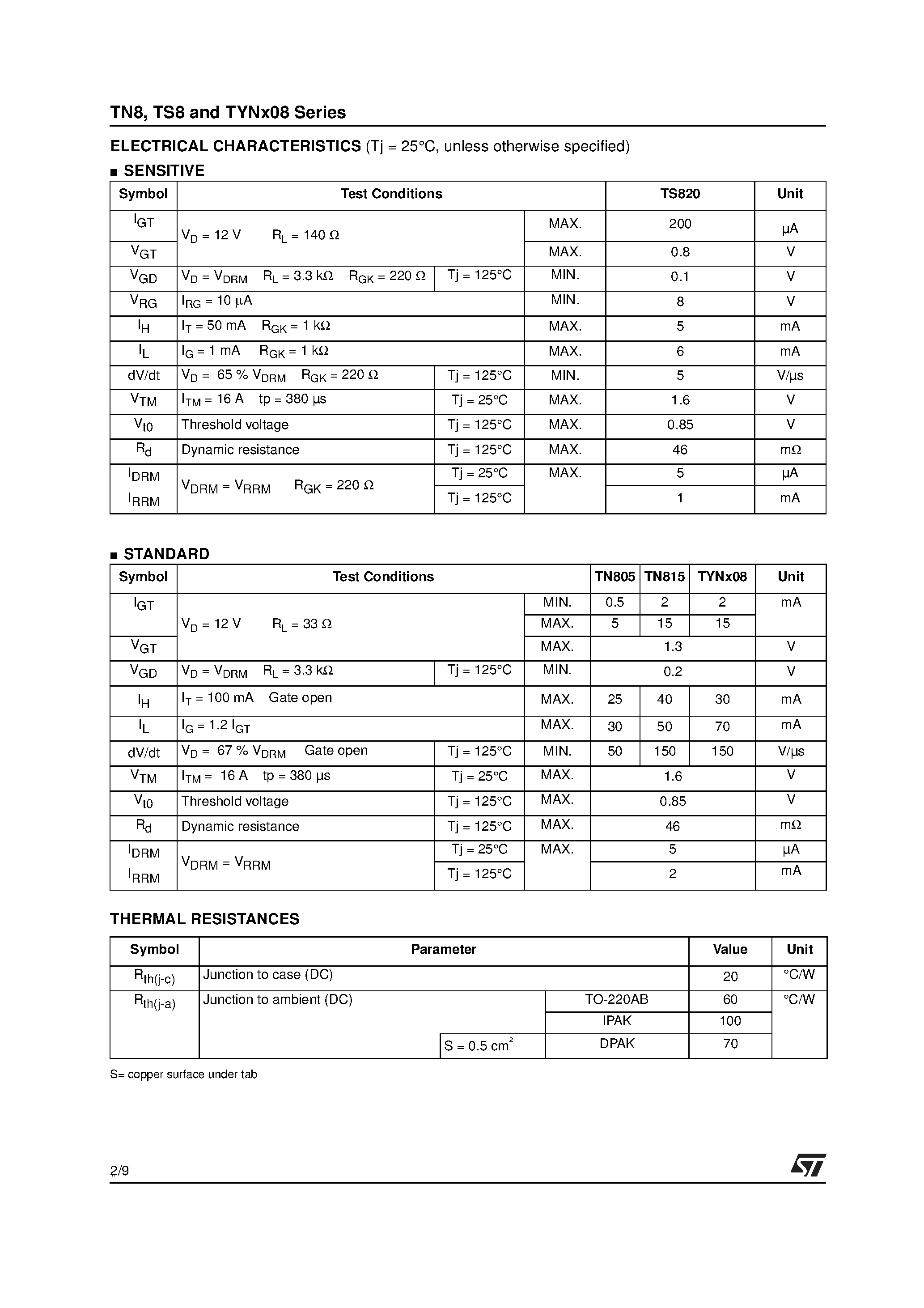 Datasheet TYN608RG page 2 Datasheet TYN608RG - 8A SCRs page 2