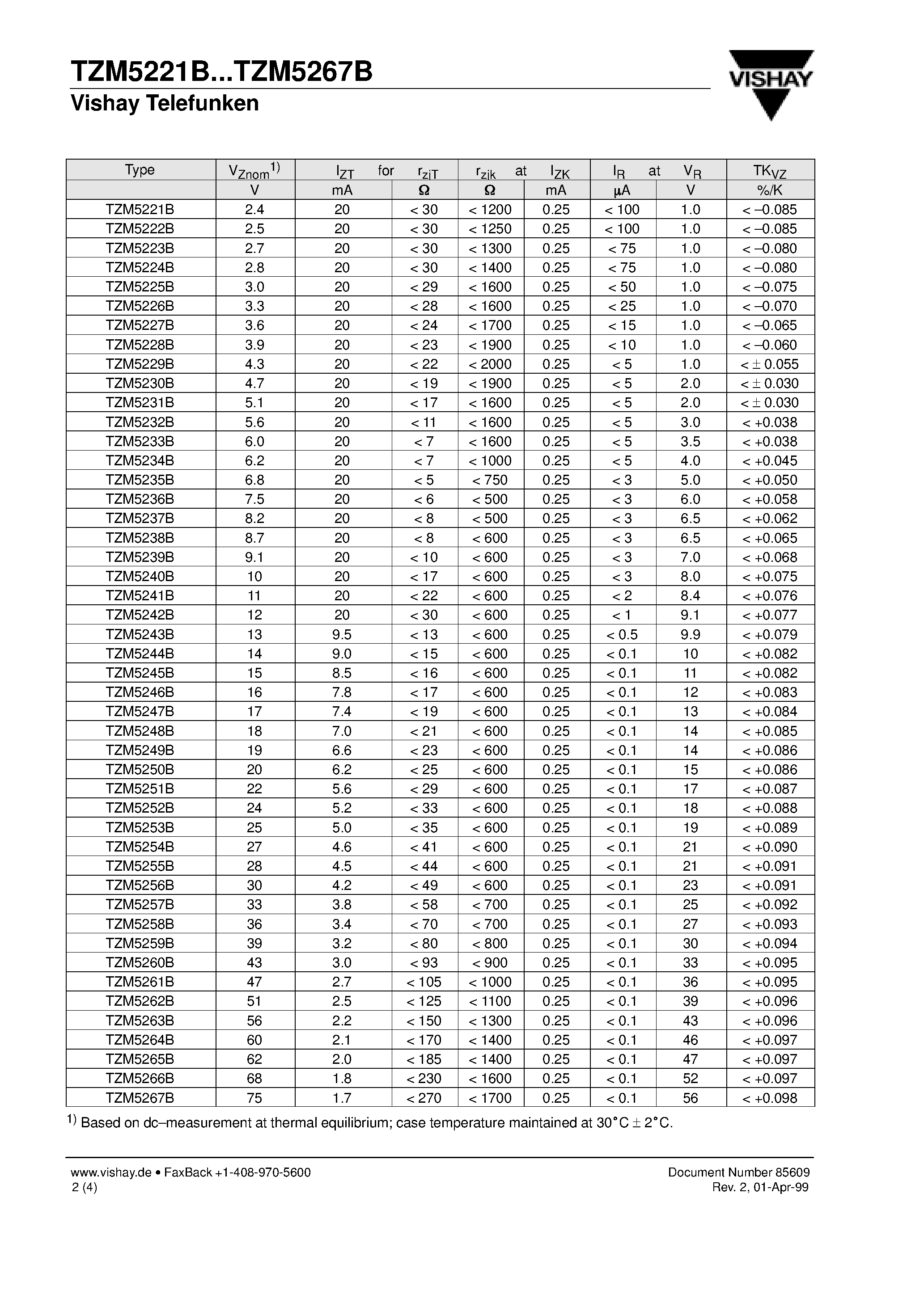 Datasheet TZM5250B page 2 Datasheet TZM5250B - Silicon Z-Diodes page 2