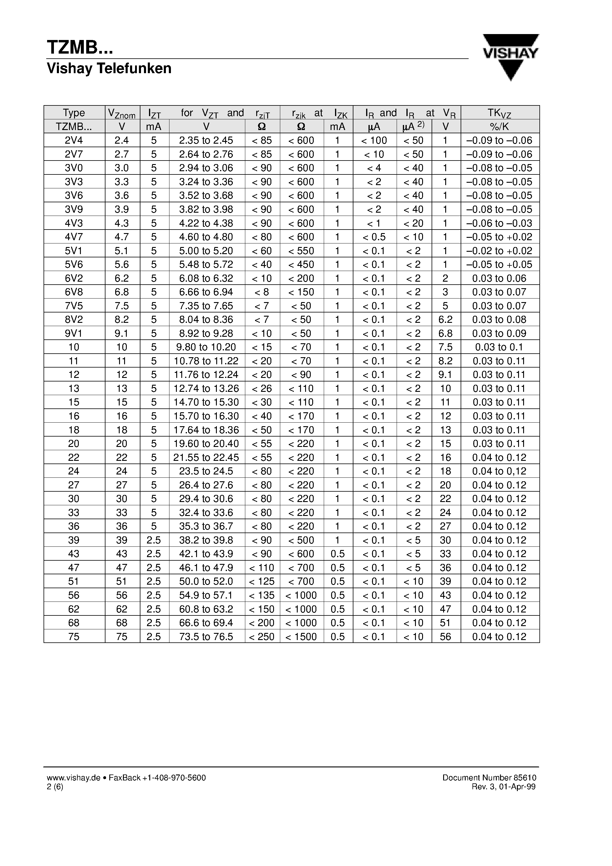 Datasheet TZMB68 page 2 Datasheet TZMB68 - Silicon Epitaxial Planar Z-Diodes page 2