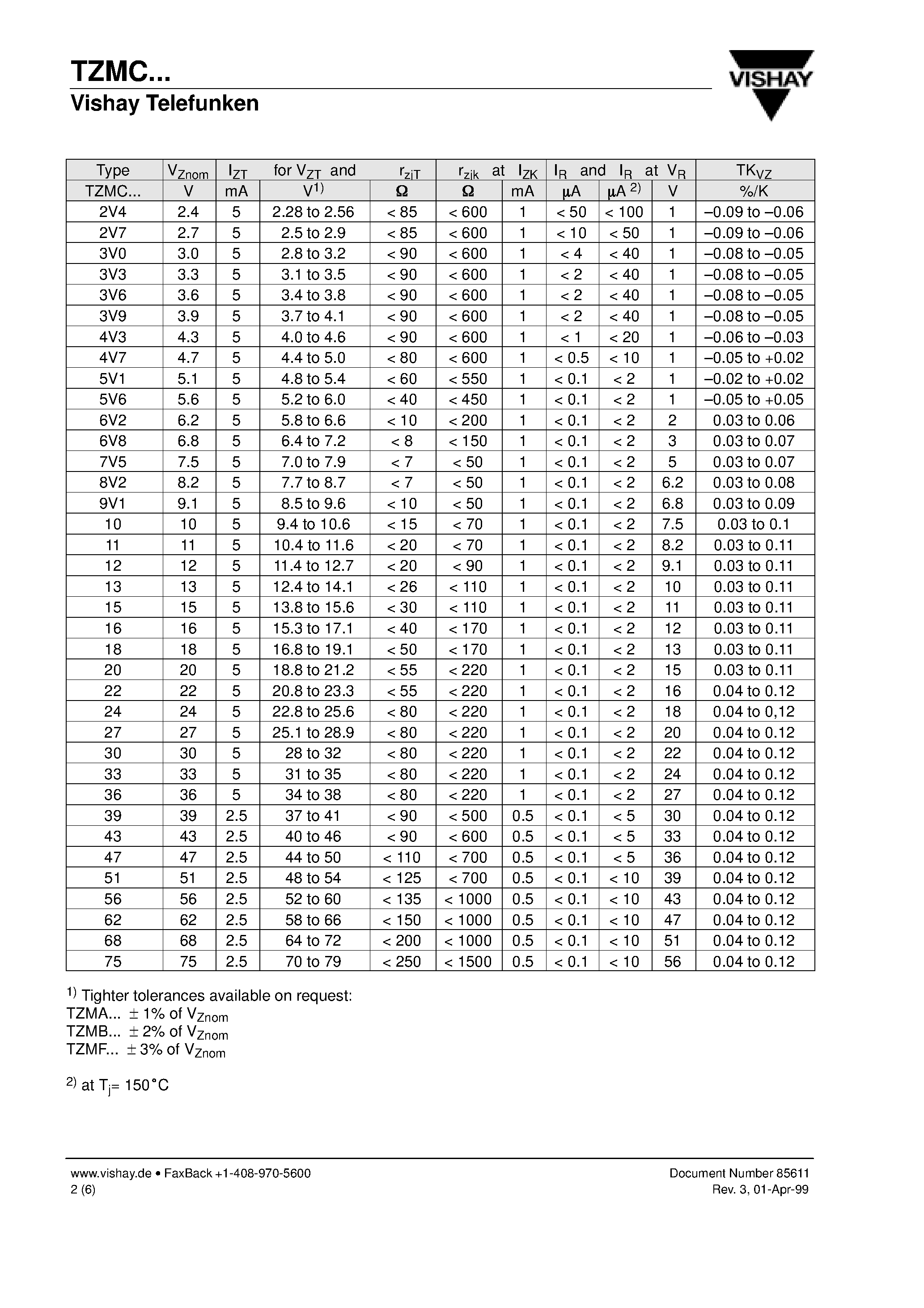 Datasheet TZMC30 page 2 Datasheet TZMC30 - Silicon Epitaxial Planar Z-Diodes page 2