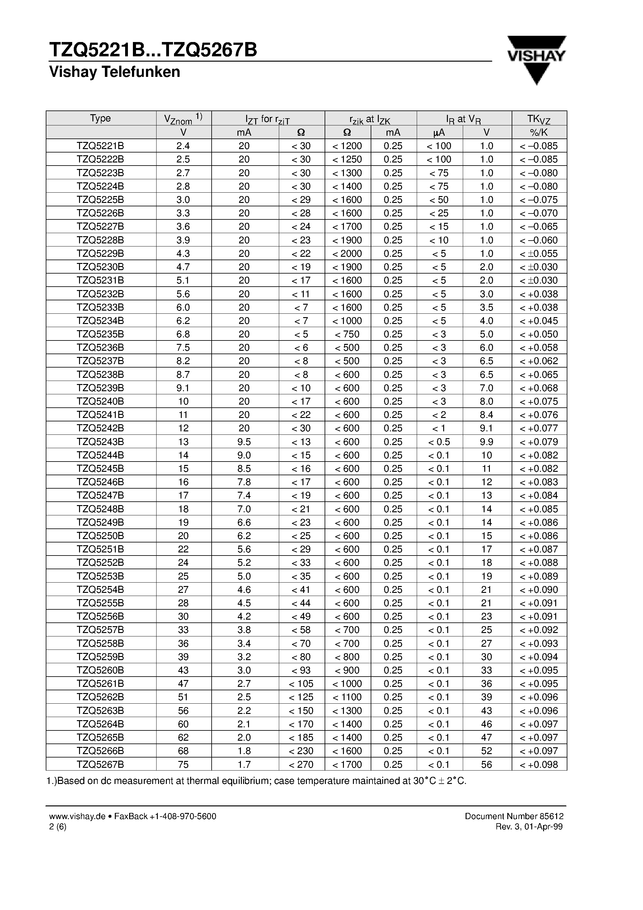 Datasheet TZQ5259B - Silicon Epitaxial Planar Z-Diodes page 2