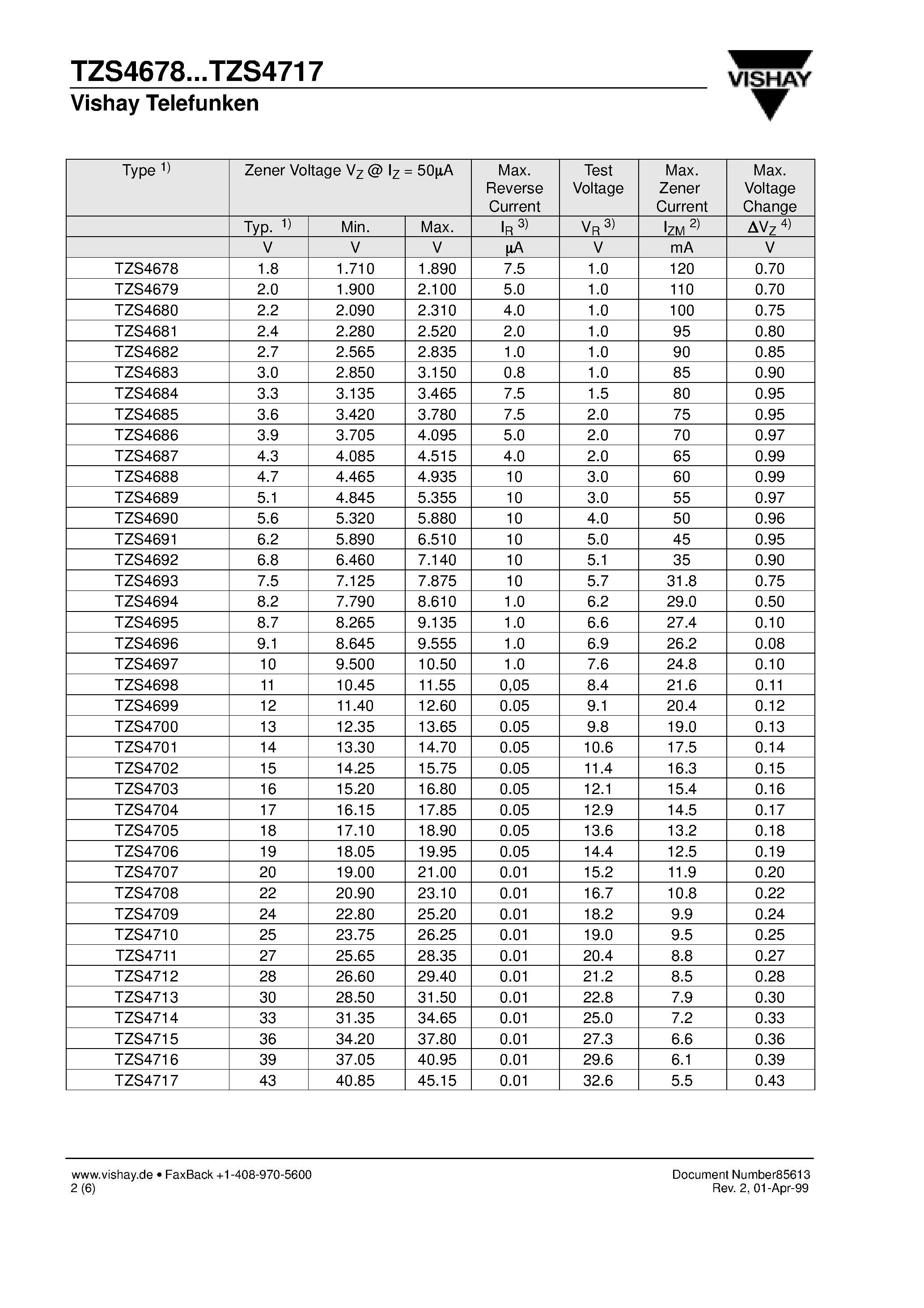 Datasheet TZS4714 page 2 Datasheet TZS4714 - Silicon Epitaxial Planar Z-Diodes page 2