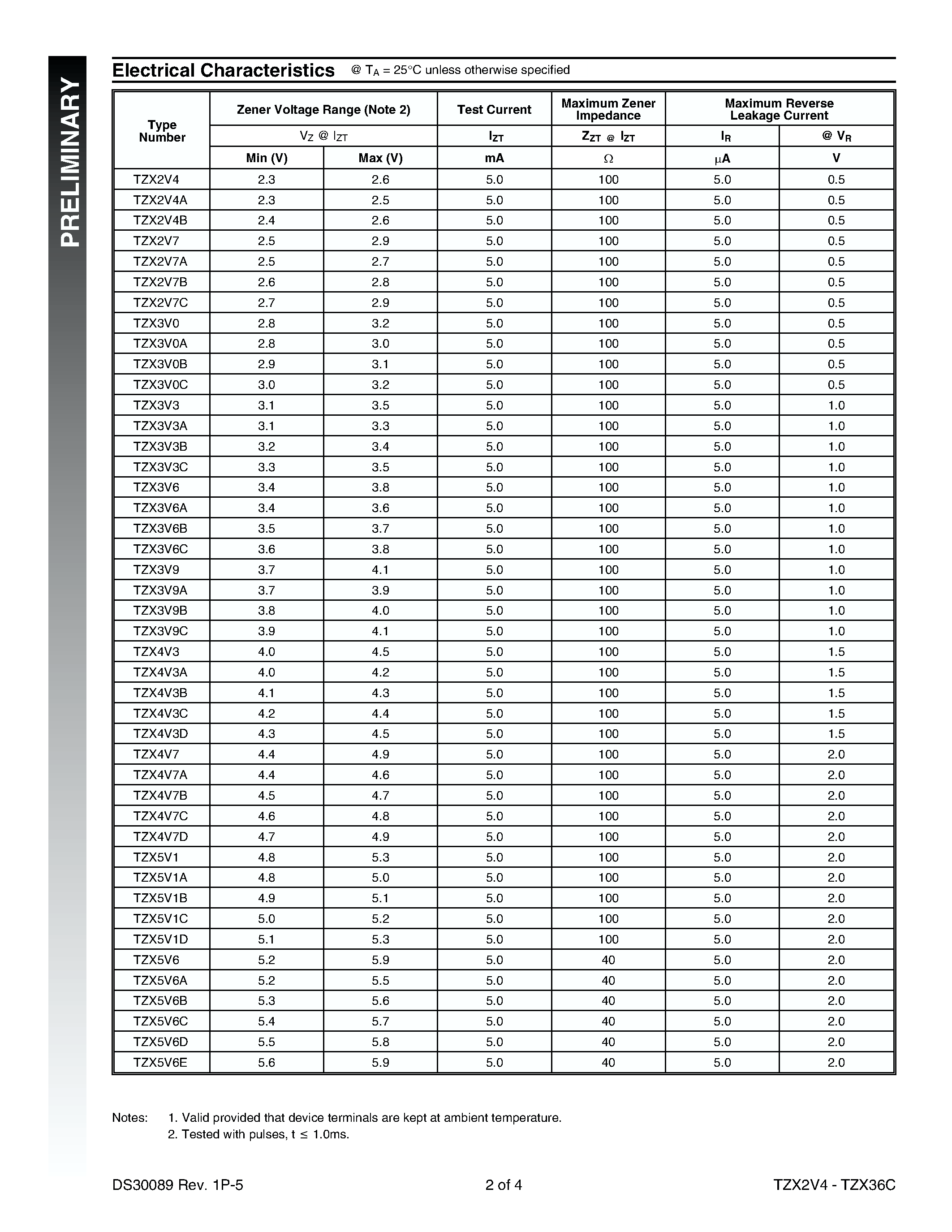Datasheet TZX11C - 500mW EPITAXIAL PLANAR ZENER DIODE page 2