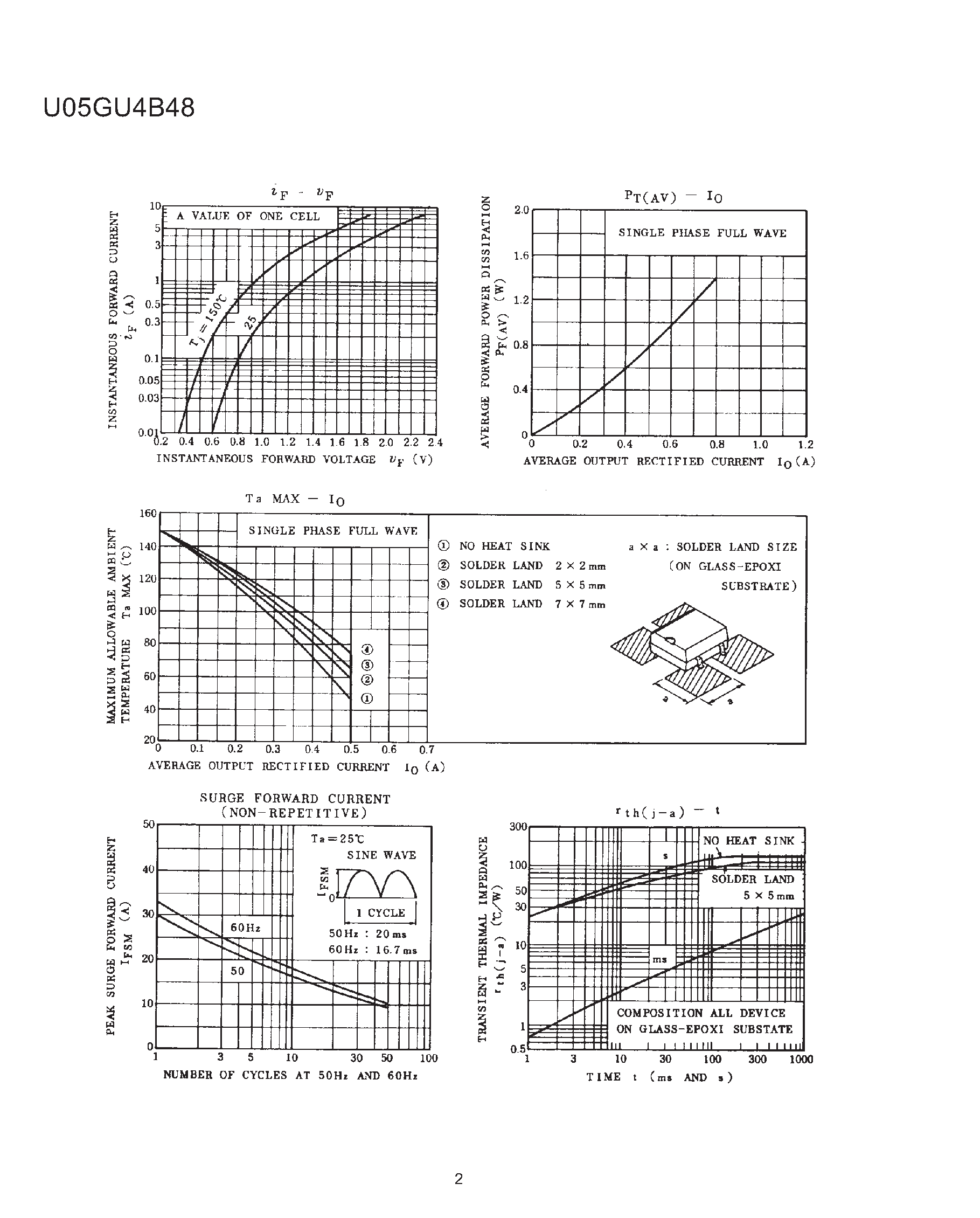 Даташит U05GU4B48 - SILICON DIFFUSED JUNCTION TYPE RECTIFIER STACK страница 2