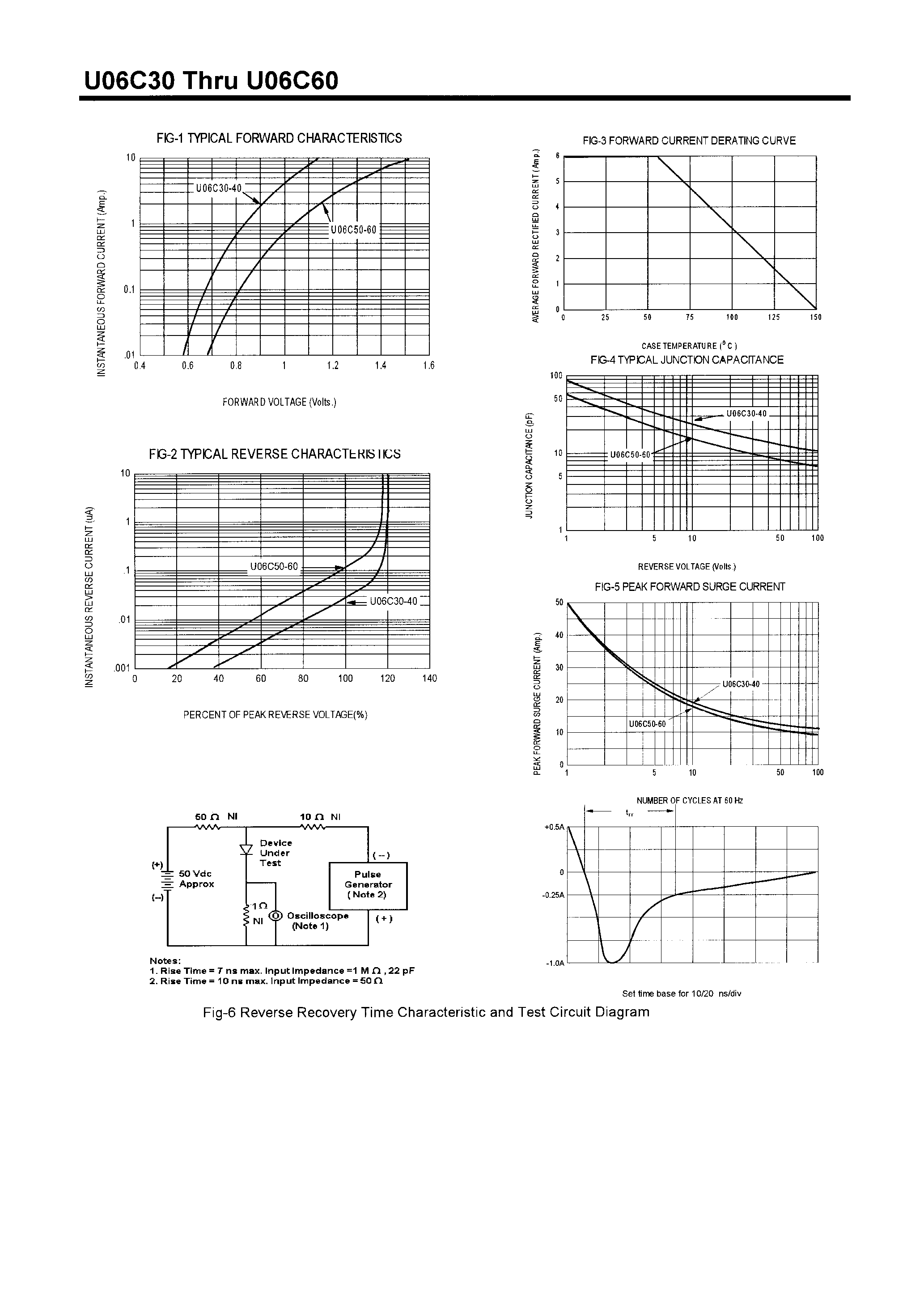 Datasheet U06C40 - POWER RECTIFIERS(6.0A/300-600V) page 2