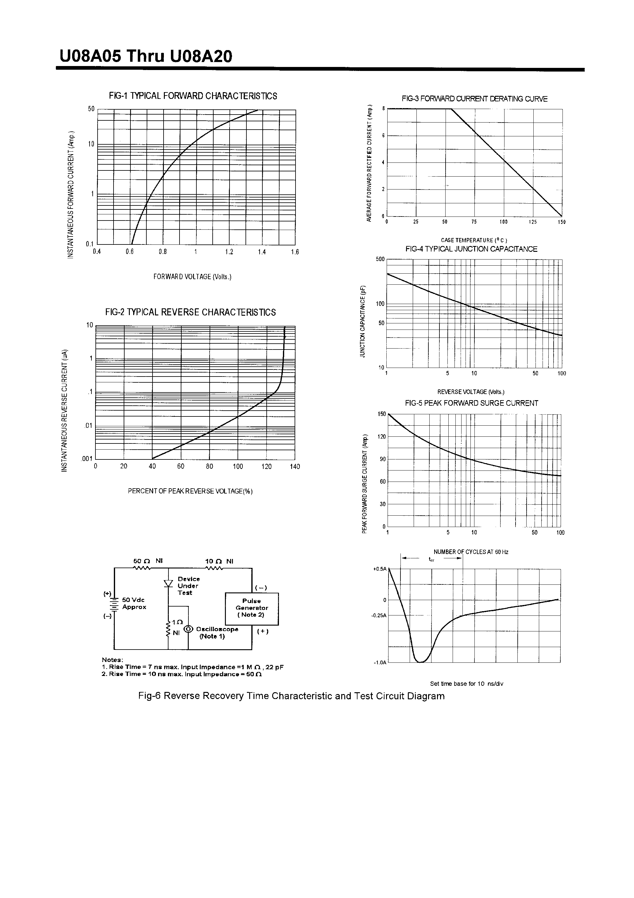 Datasheet U08A05 - POWER RECTIFIERS(8A/50-200V) page 2