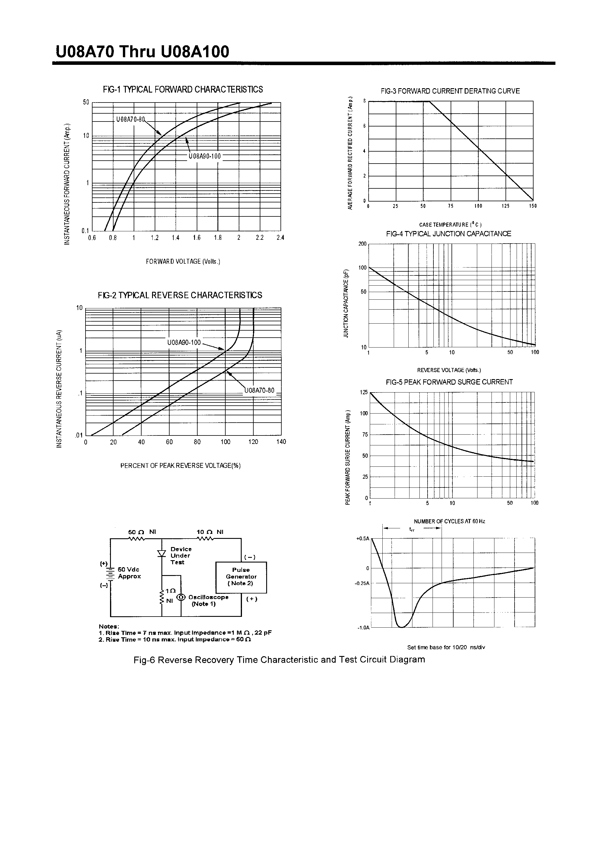 Datasheet U08A70 - FAST RECTIFIERS(8A/700-1000V) page 2