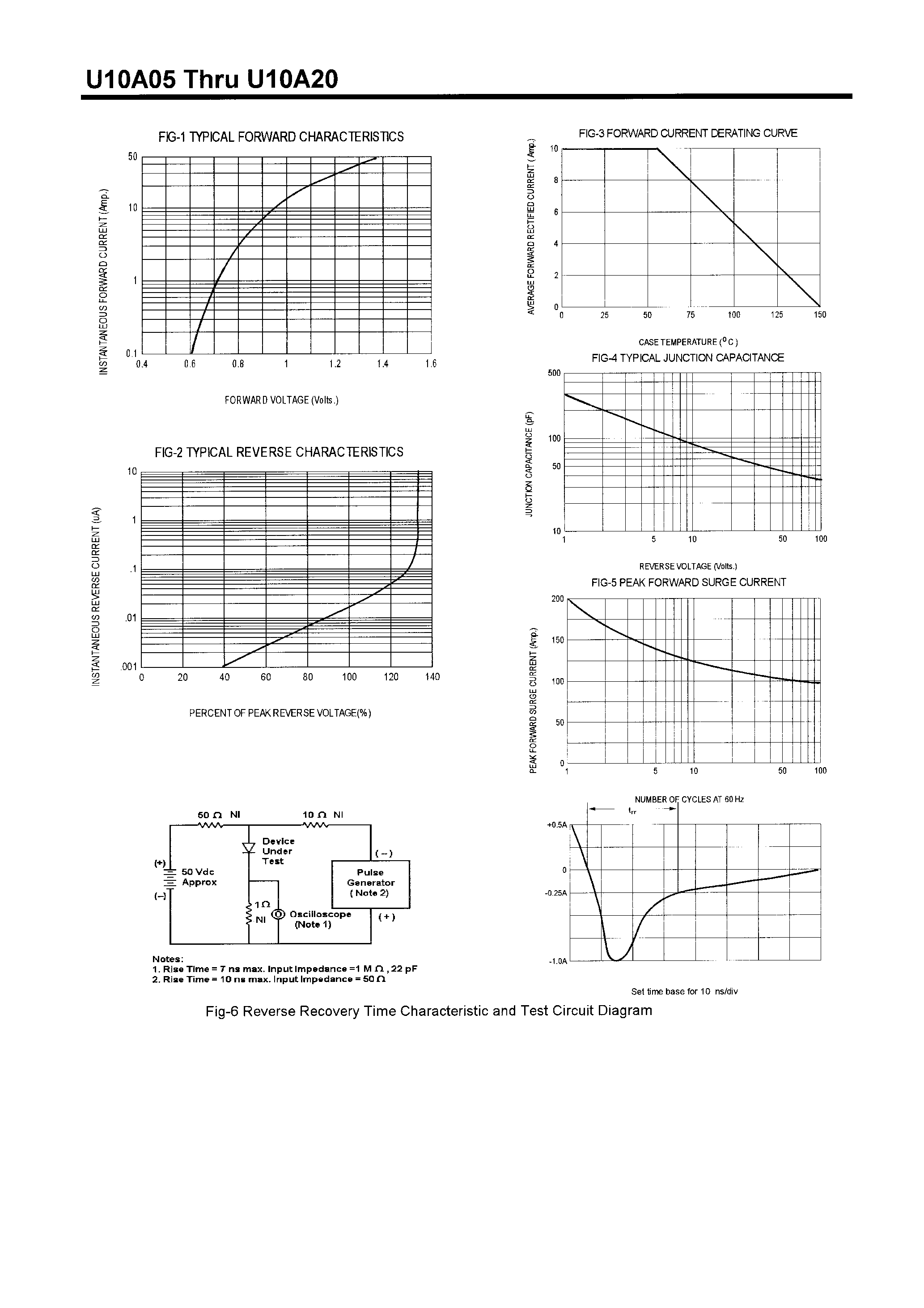 Datasheet U10A20 - FAST RECTIFIERS(10A/50-200V) page 2