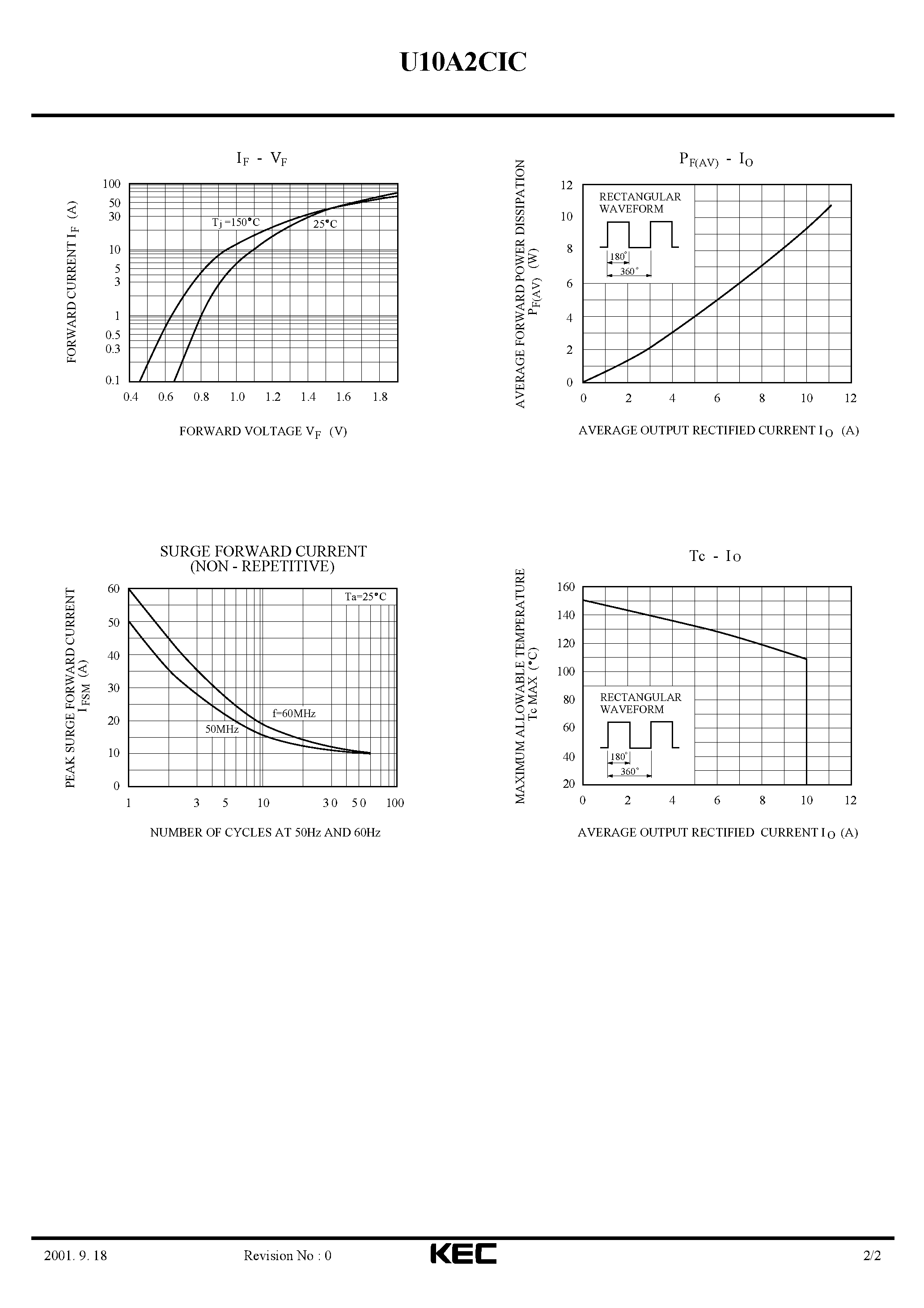 Datasheet U10A2CIC - ULTRA FAST RECOVERY RECTIFIER DIODE (SWITCHING TYPE POWER SUPPLY CONVERTER & CHOPPER) page 2