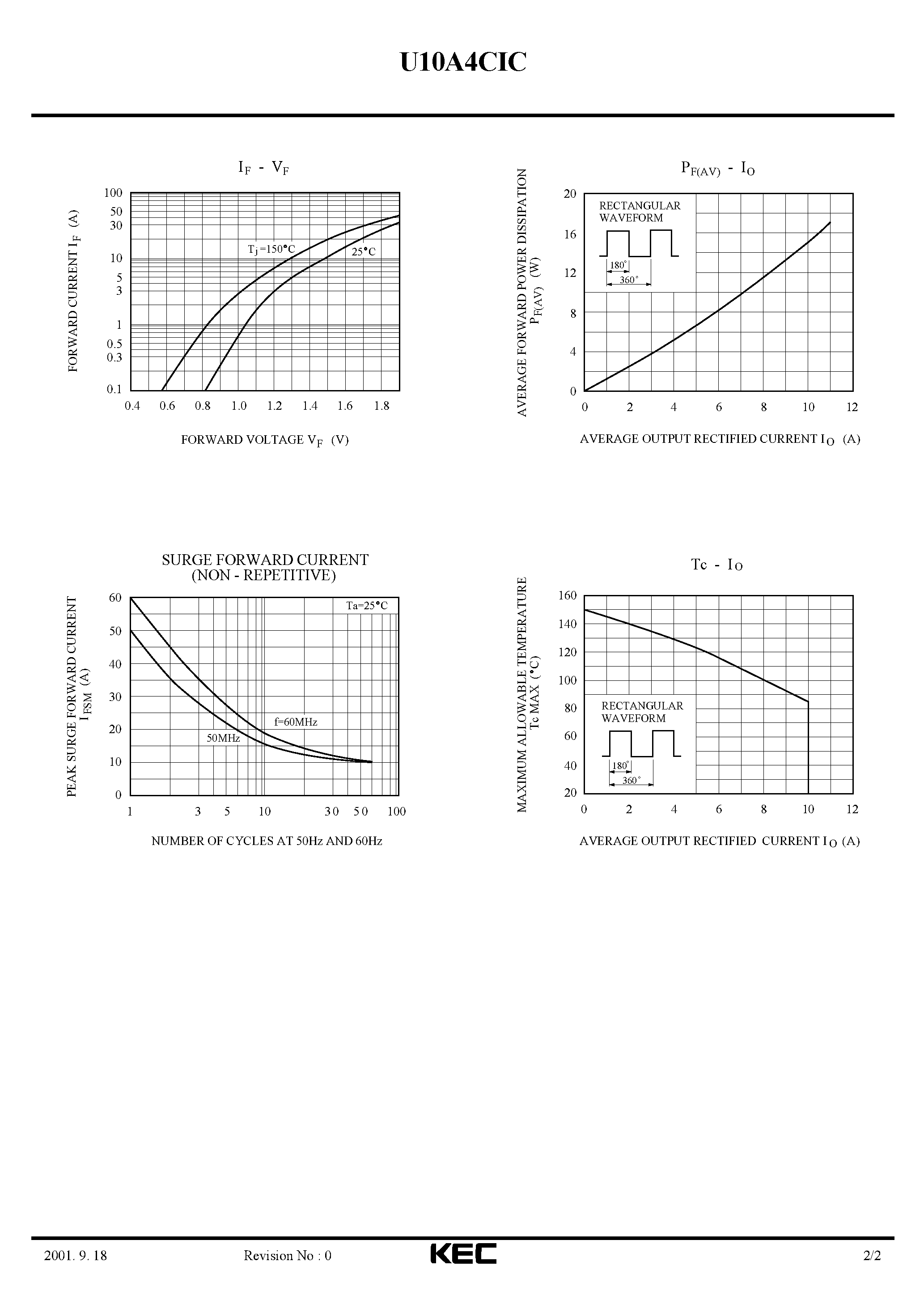 Datasheet U10A4CIC page 2 Datasheet U10A4CIC - ULTRA FAST RECOVERY RECTIFIER DIODE (SWITCHING TYPE POWER SUPPLY CONVERTER & CHOPPER) page 2