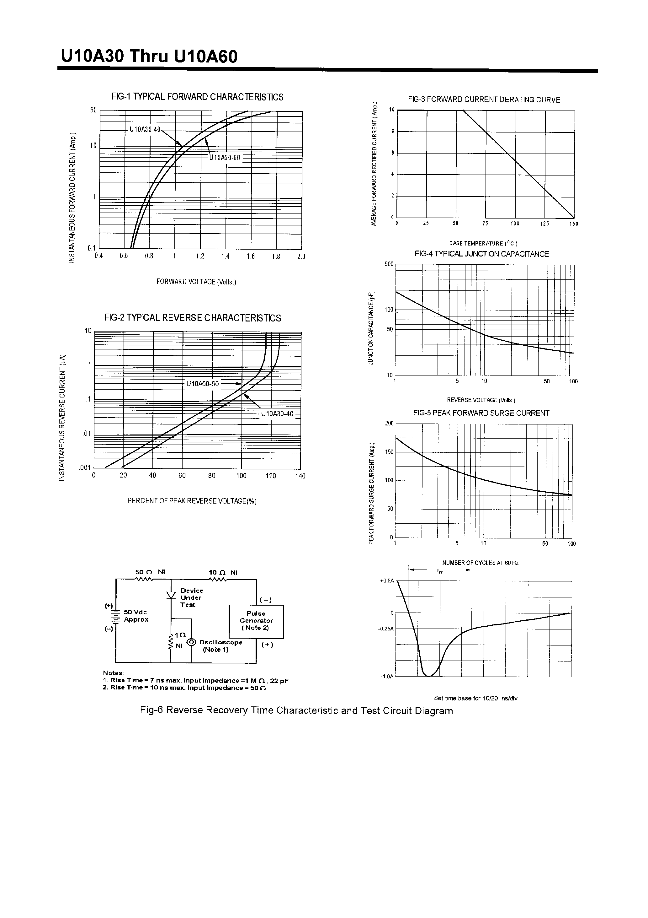 Datasheet U10A60 page 2 Datasheet U10A60 - FAST RECTIFIERS(10A/300-600V) page 2