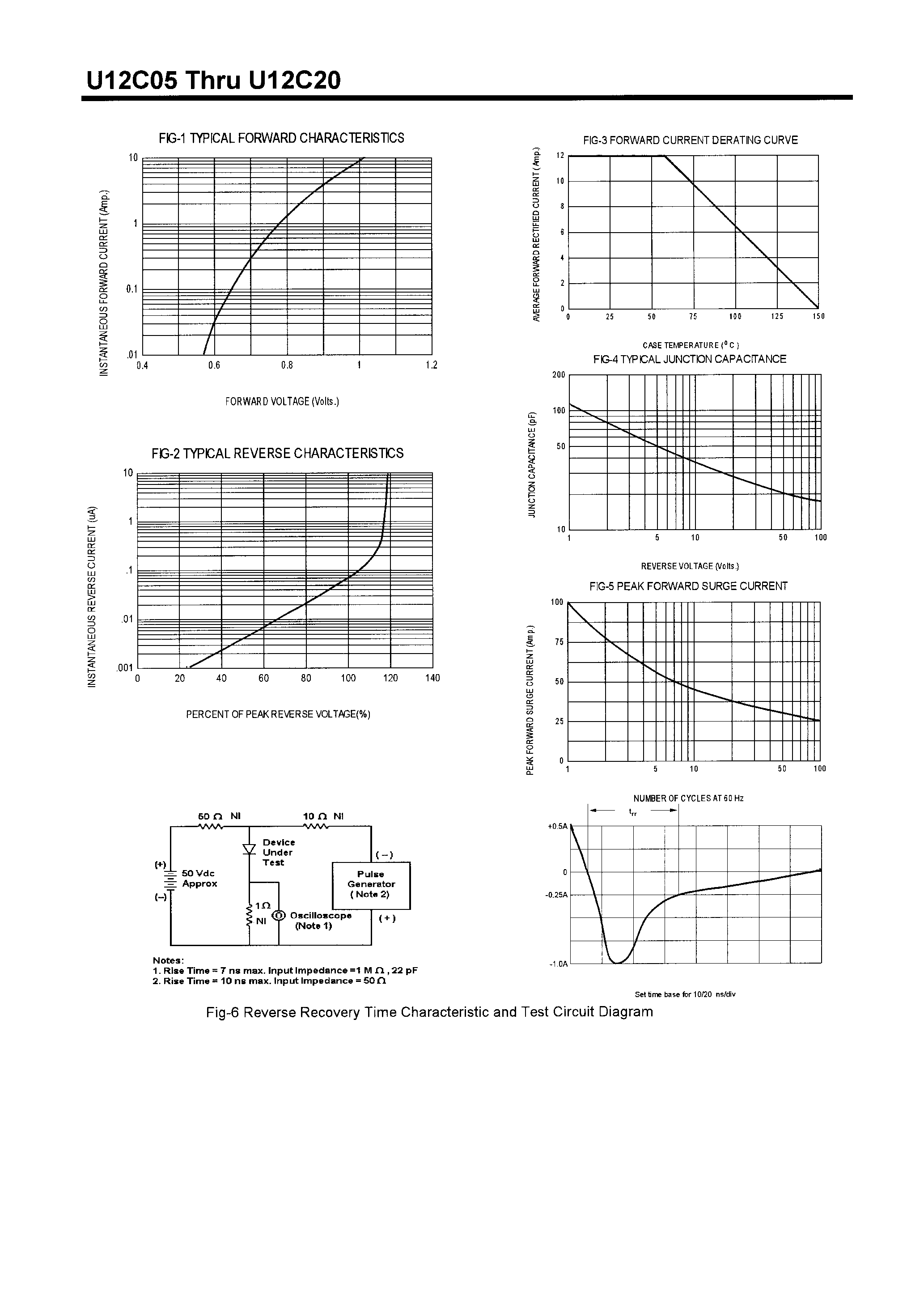 Datasheet U12C10 - POWER RECTIFIERS(12A/50-200V) page 2
