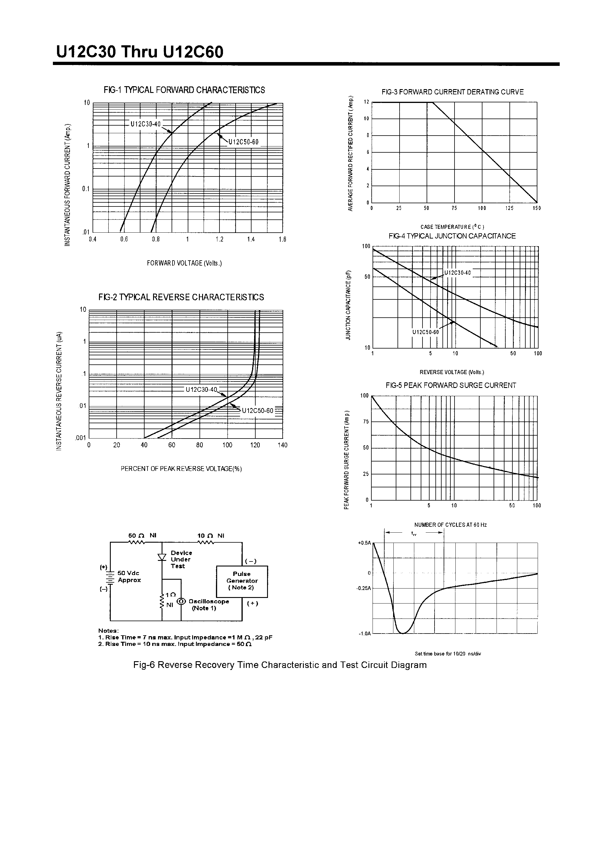 Datasheet U12C30 page 2 Datasheet U12C30 - POWER RECTIFIERS(12A/300-600V) page 2