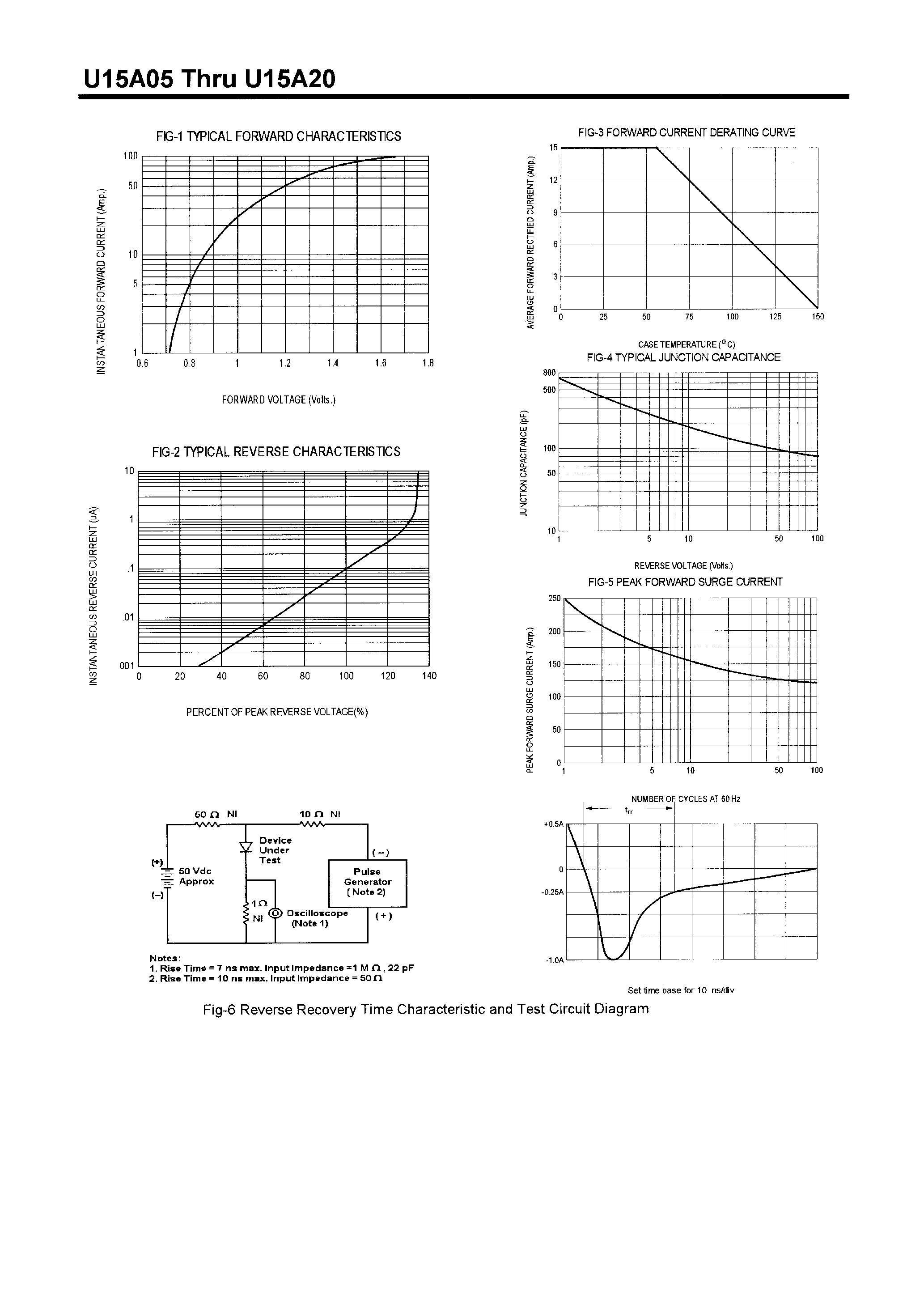 Datasheet U15A10 - FAST RECTIFIERS(15A/50-200V) page 2
