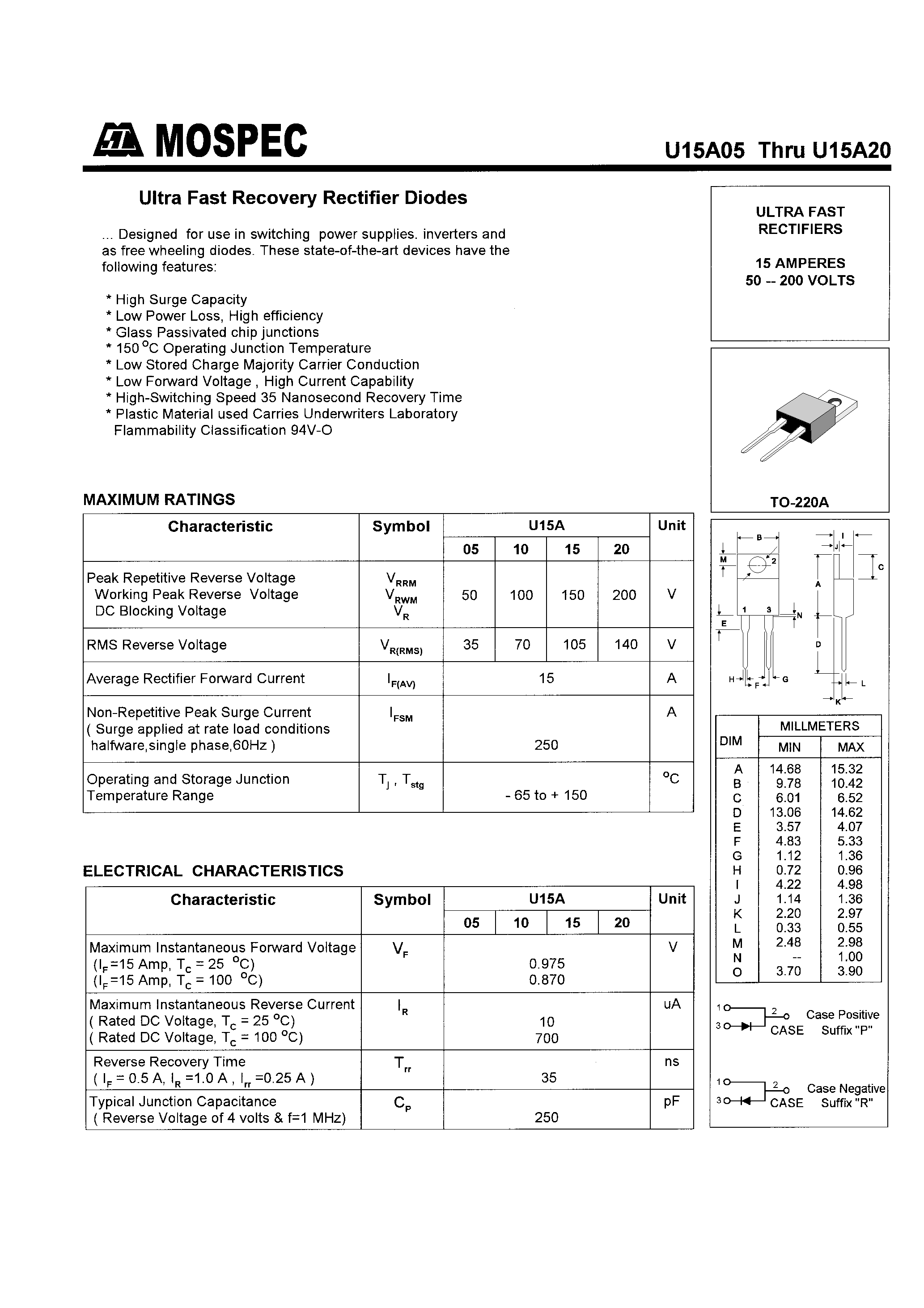 Datasheet U15A15 - FAST RECTIFIERS(15A/50-200V) page 1