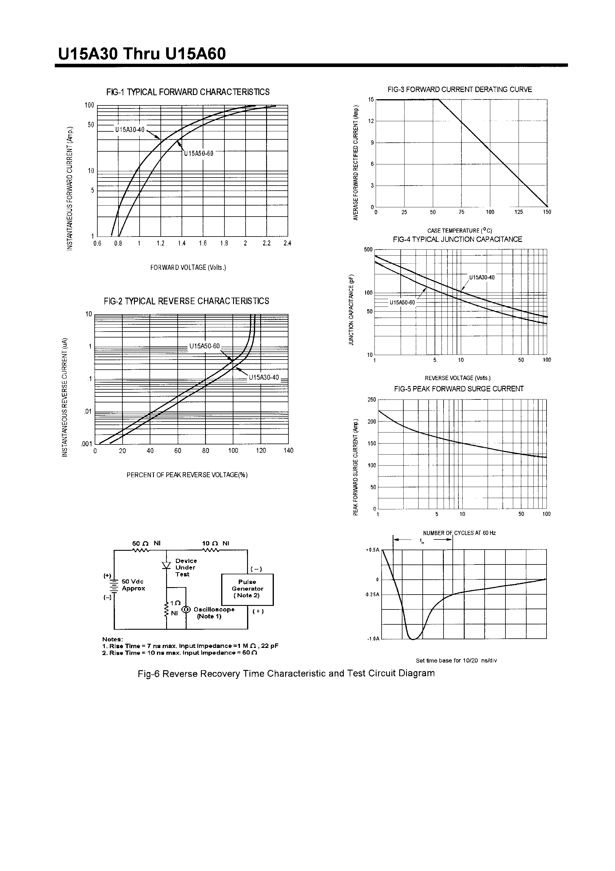 Datasheet U15A40 - FAST RECTIFIERS(15A/300-600V) page 2