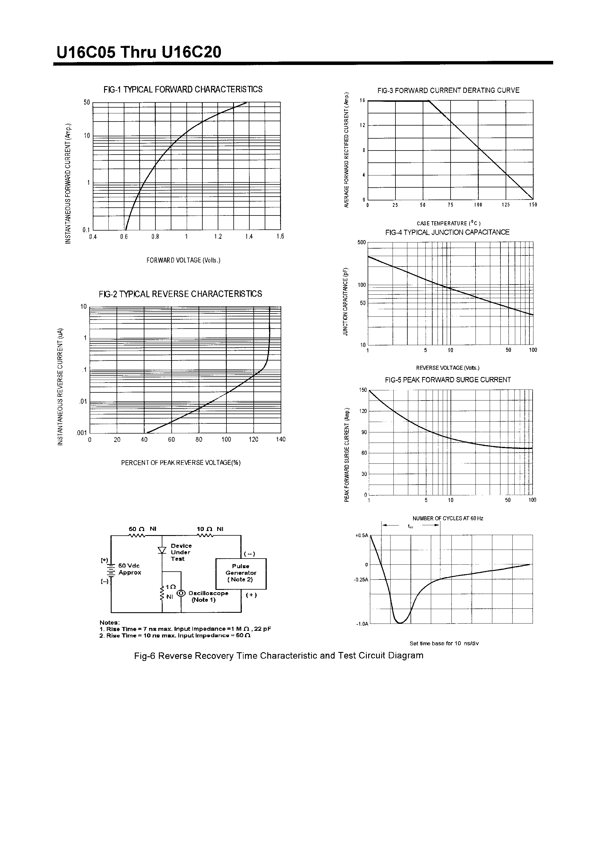 Datasheet U16C05 - FAST RECTIFIERS(16A/50-200V) page 2