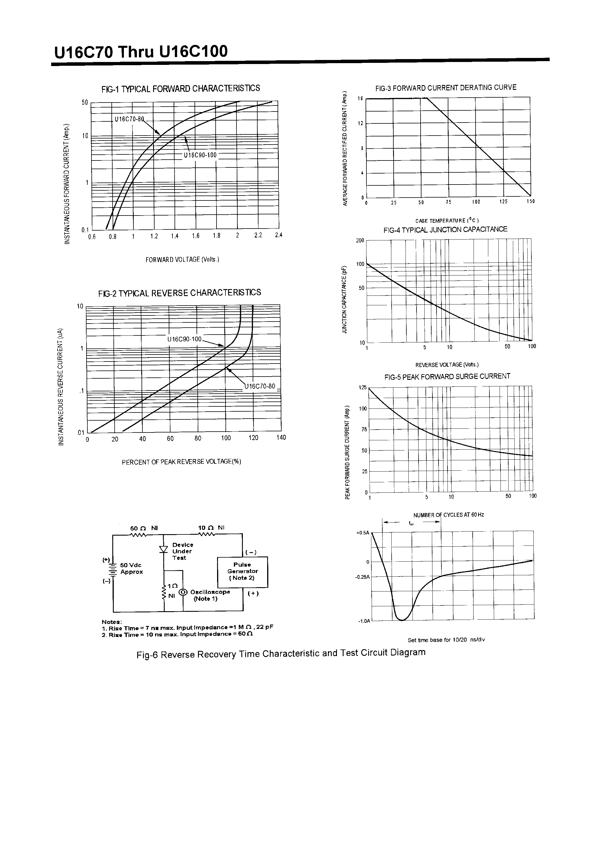 Datasheet U16C100 - POWER RECTIFIERS(16A/700-1000V) page 2