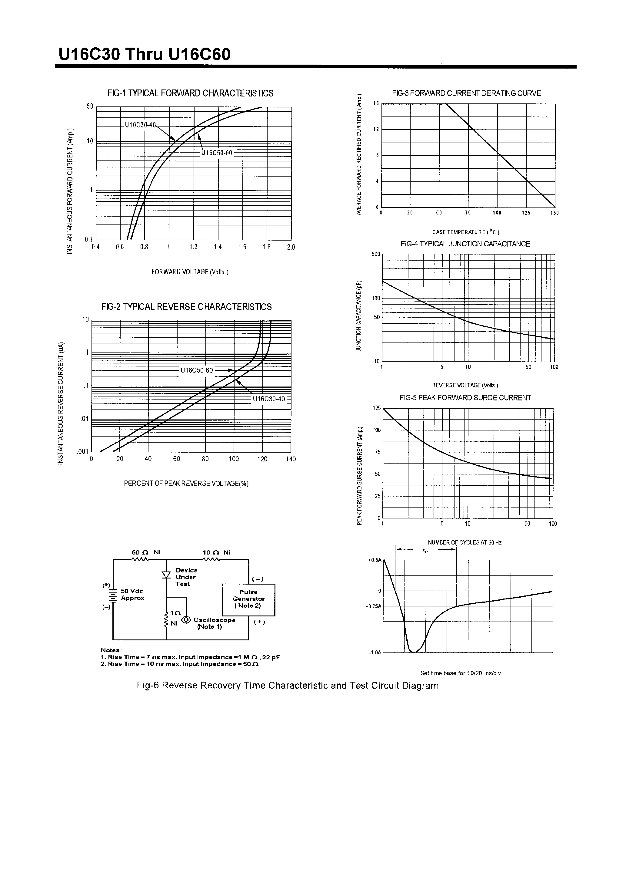 Datasheet U16C30 - POWER RECTIFIERS(16A/300-600V) page 2