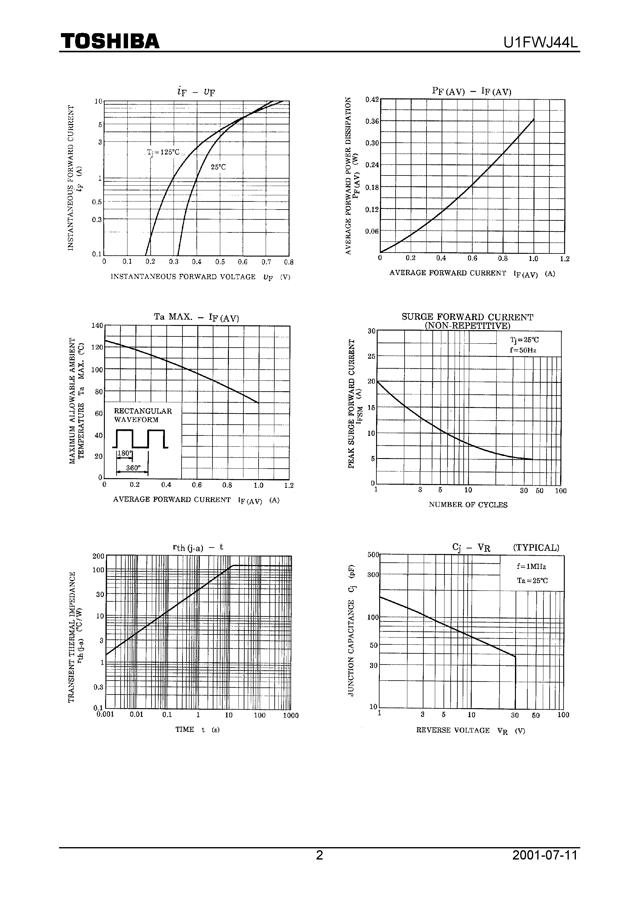 Datasheet U1FWJ44L page 2 Datasheet U1FWJ44L - TOSHIBA SCHOTTKY BARRIER RECTIFIER SCHOTTKY BARRIER TYPE page 2