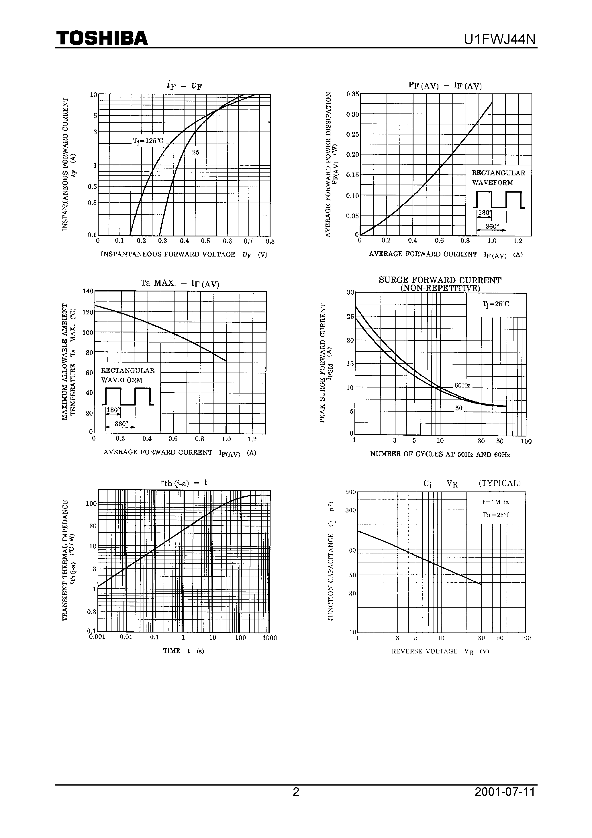 Datasheet U1FWJ44N page 2 Datasheet U1FWJ44N - HIGH SPEED RECTIFIER APPLICATIONS page 2